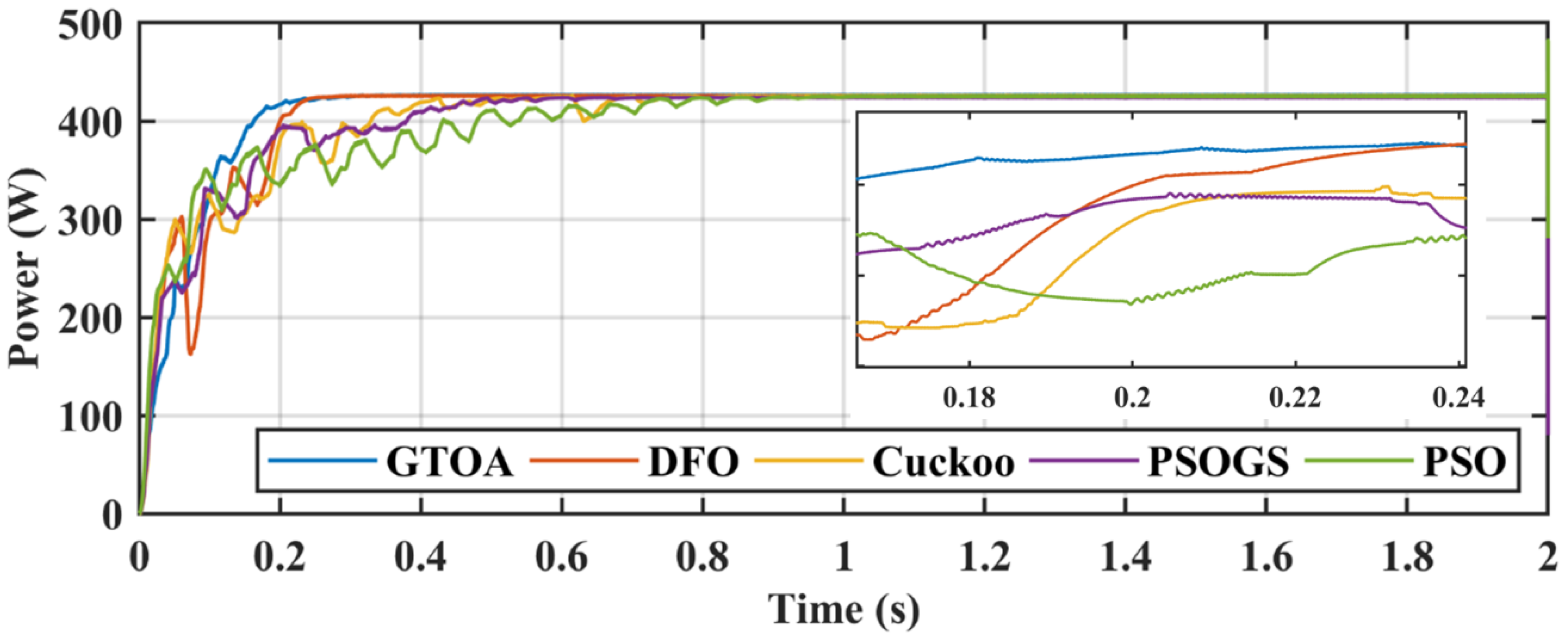 Electronics 09 01962 g016