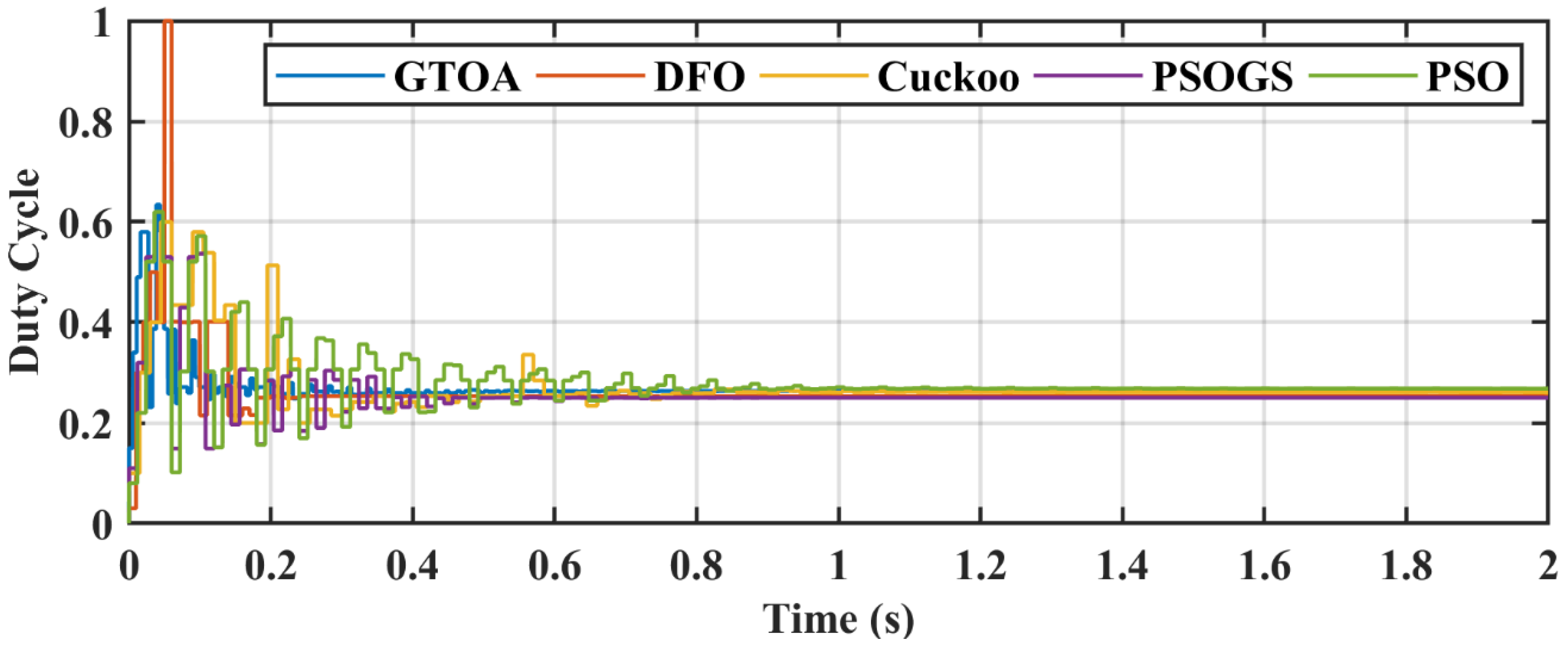 Electronics 09 01962 g017