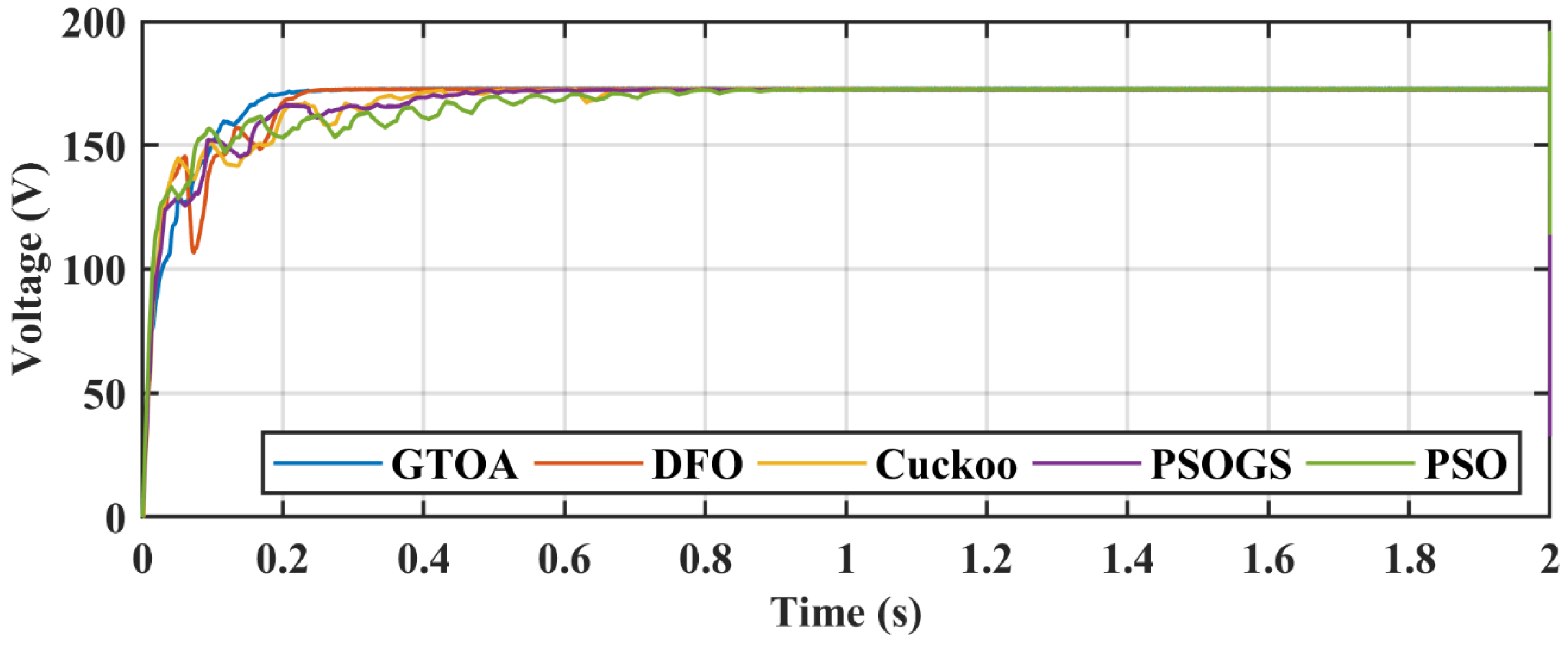 Electronics 09 01962 g019
