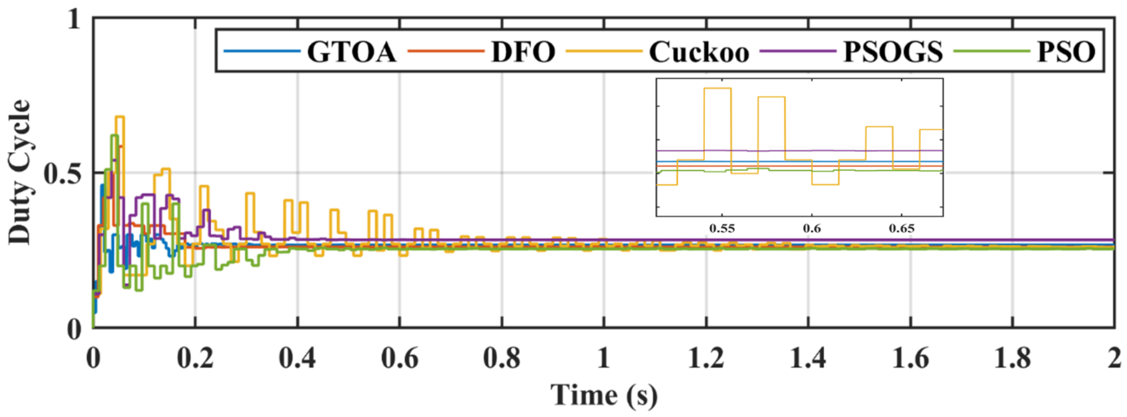 Electronics 09 01962 g024