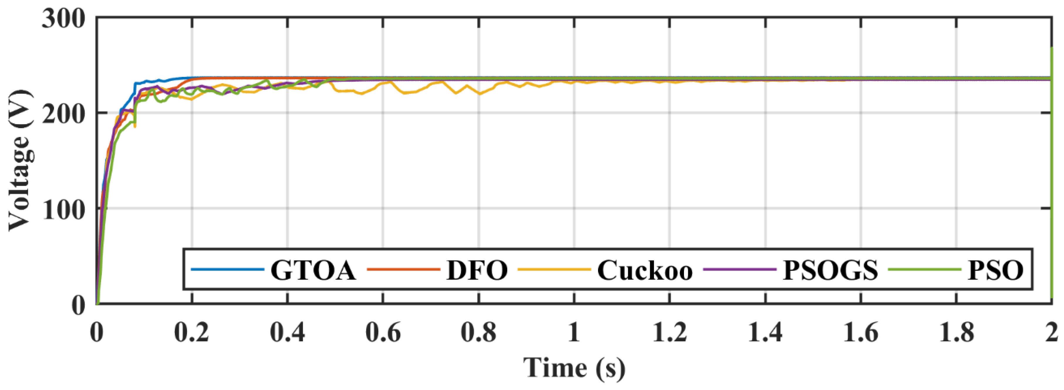 Electronics 09 01962 g025