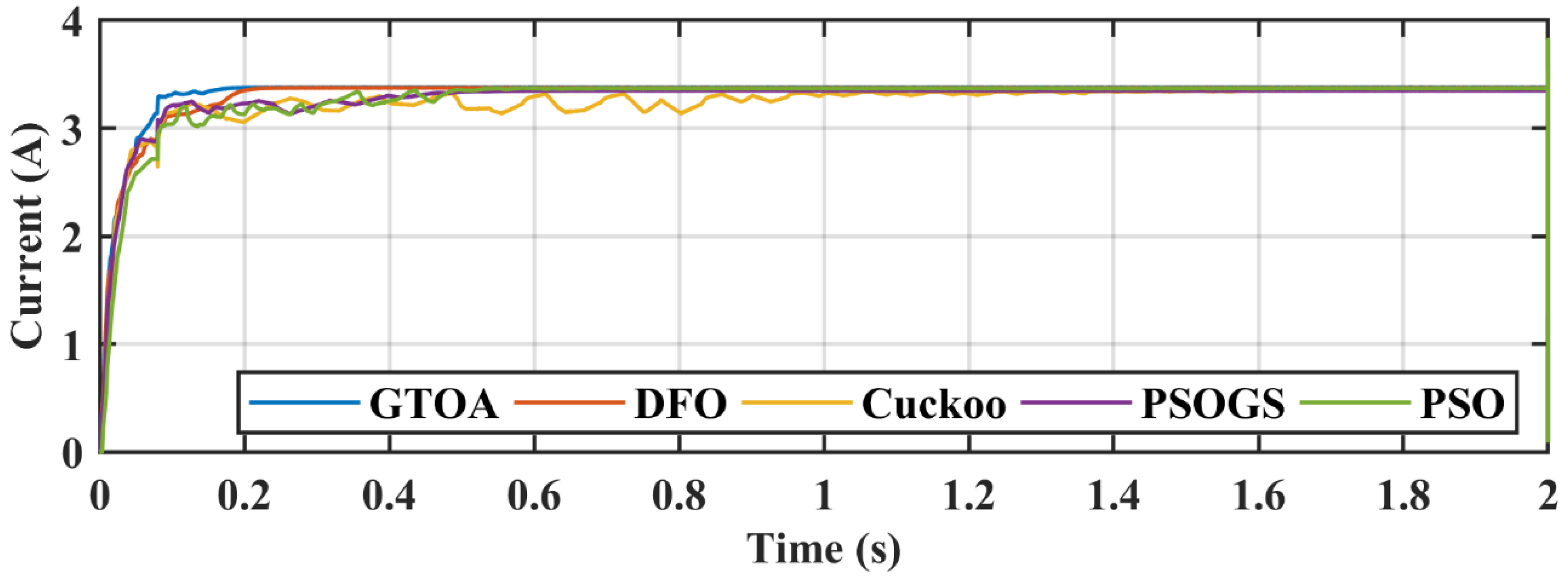 Electronics 09 01962 g026