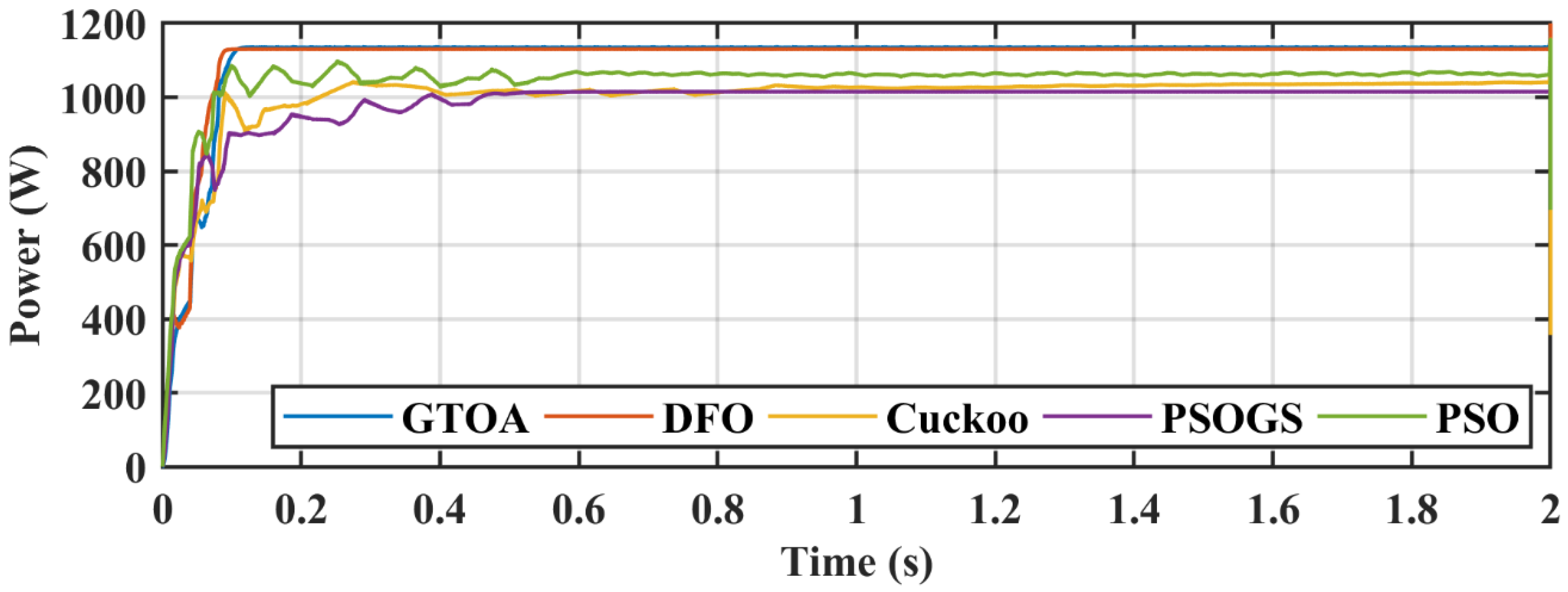 Electronics 09 01962 g027