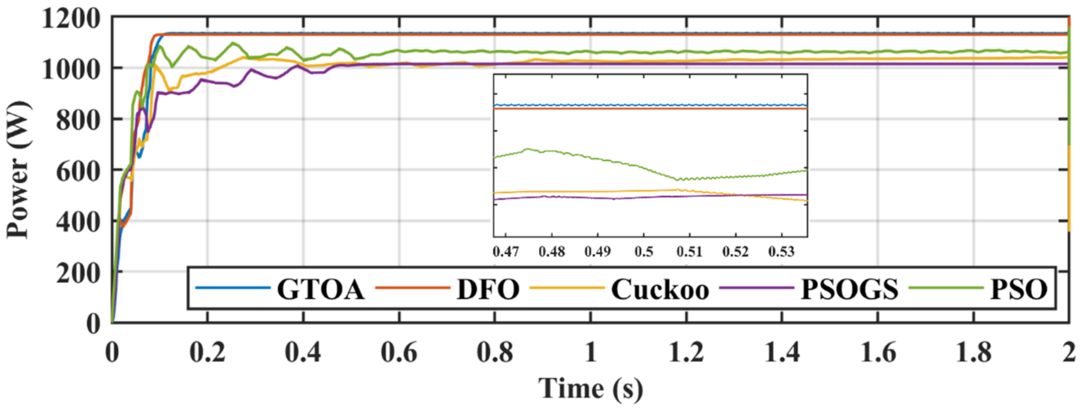 Electronics 09 01962 g028