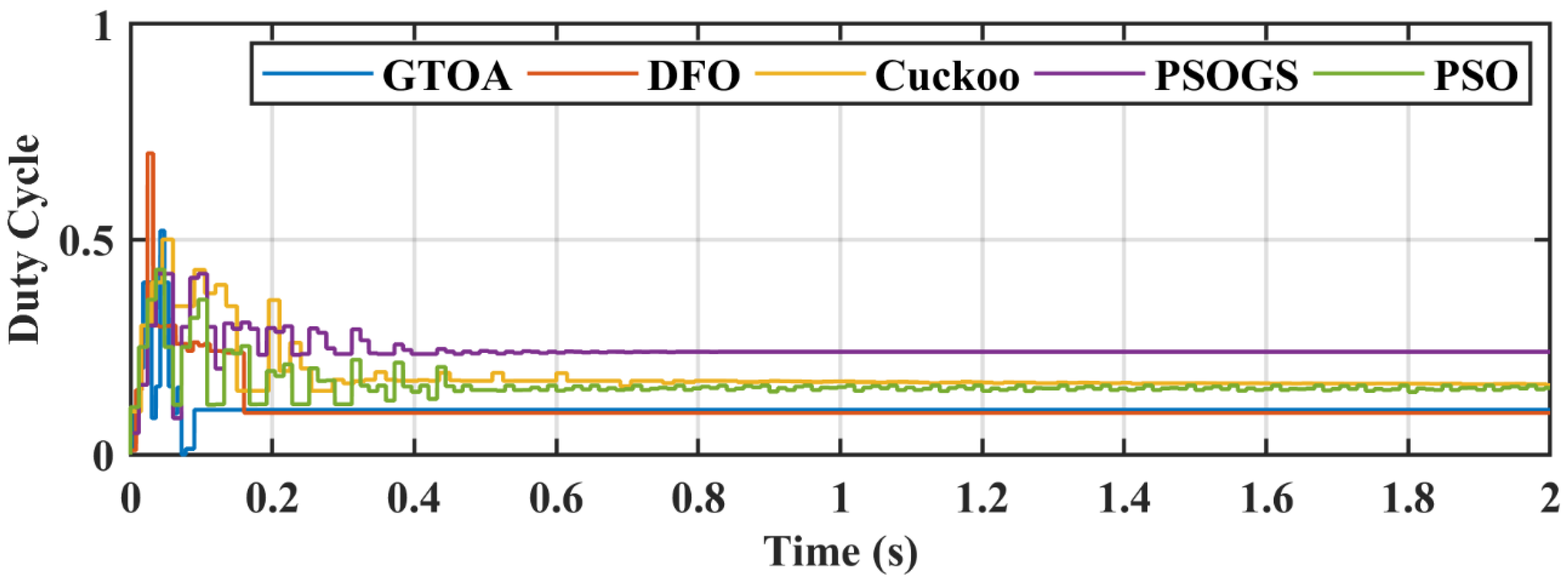 Electronics 09 01962 g029