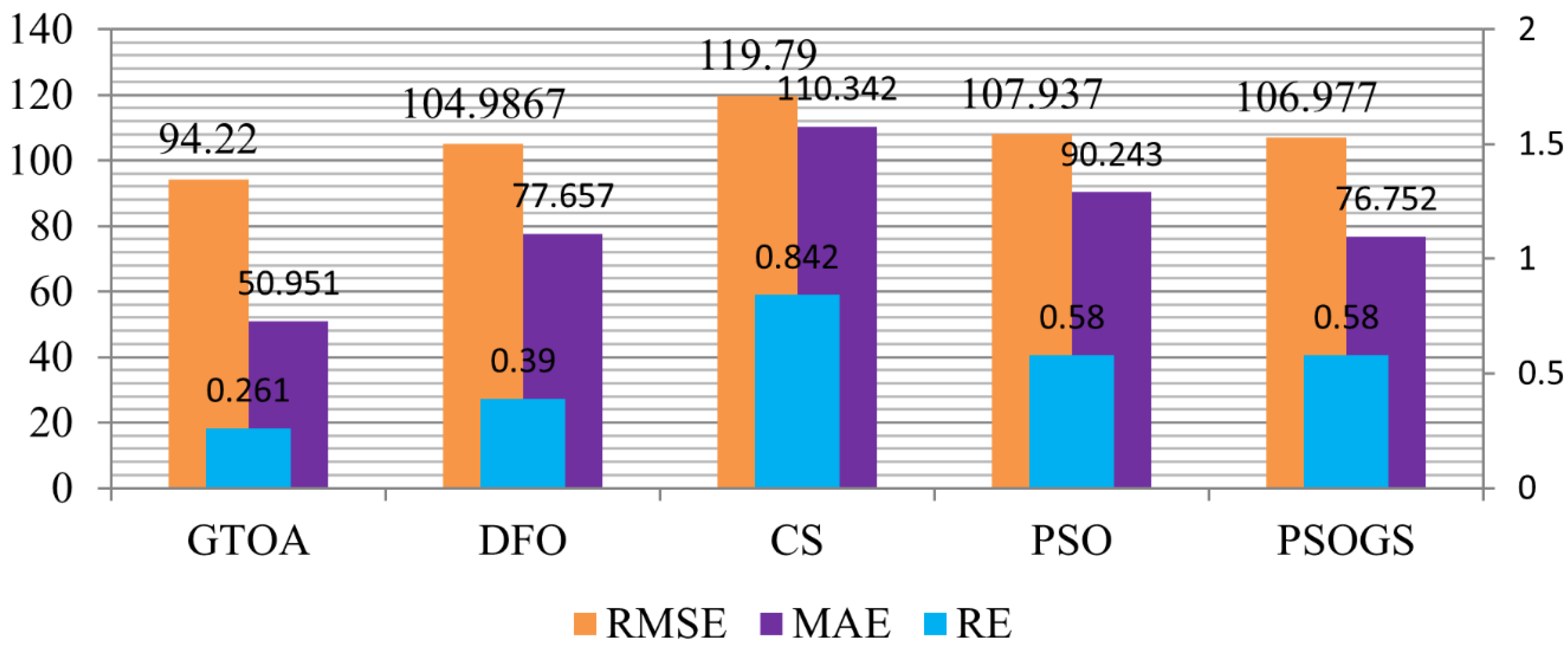 Electronics 09 01962 g033