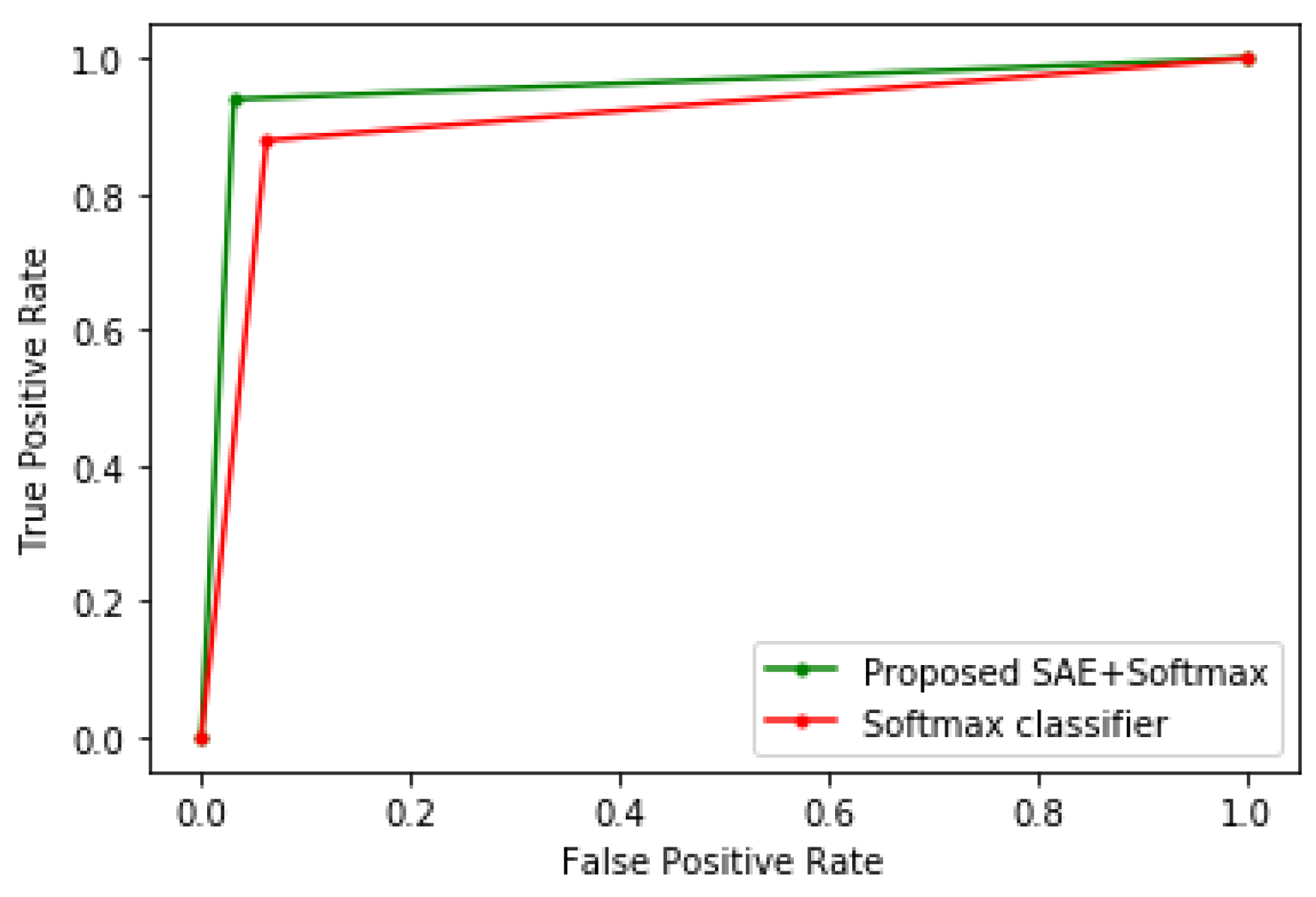 Electronics 09 01963 g004