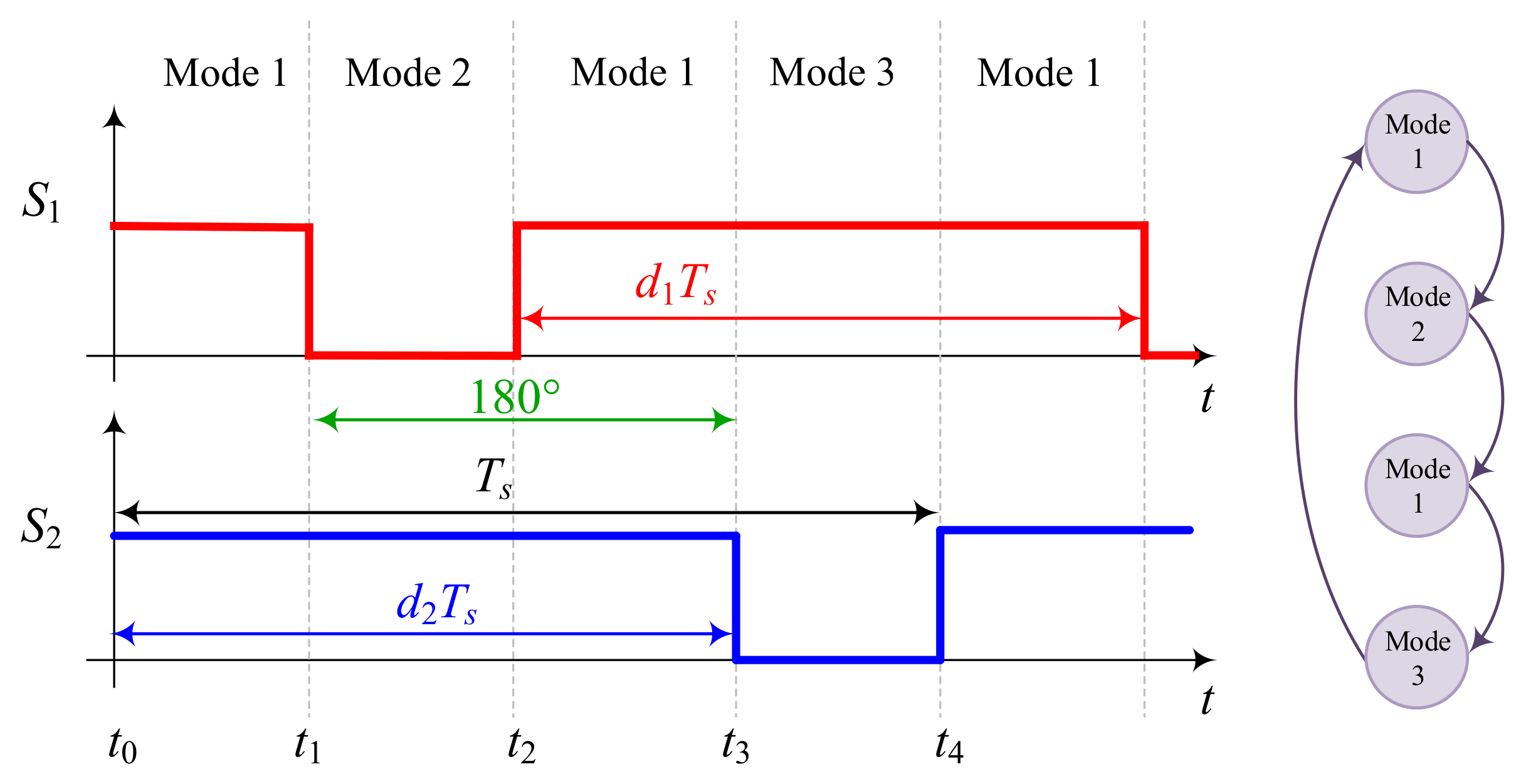 Electronics 09 01965 g002 Electronics 09 01965 g002