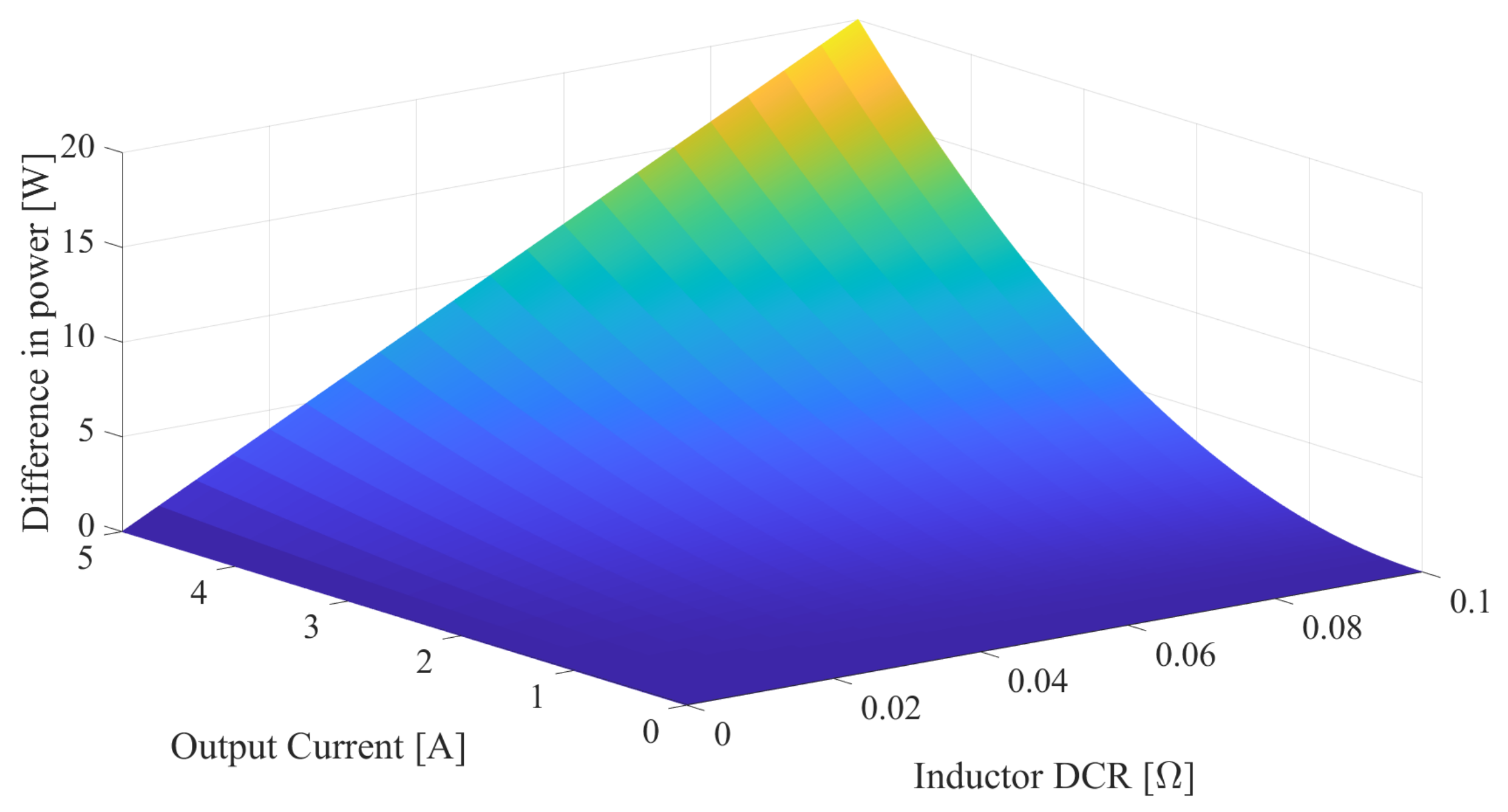 Electronics 09 01965 g006 Electronics 09 01965 g006