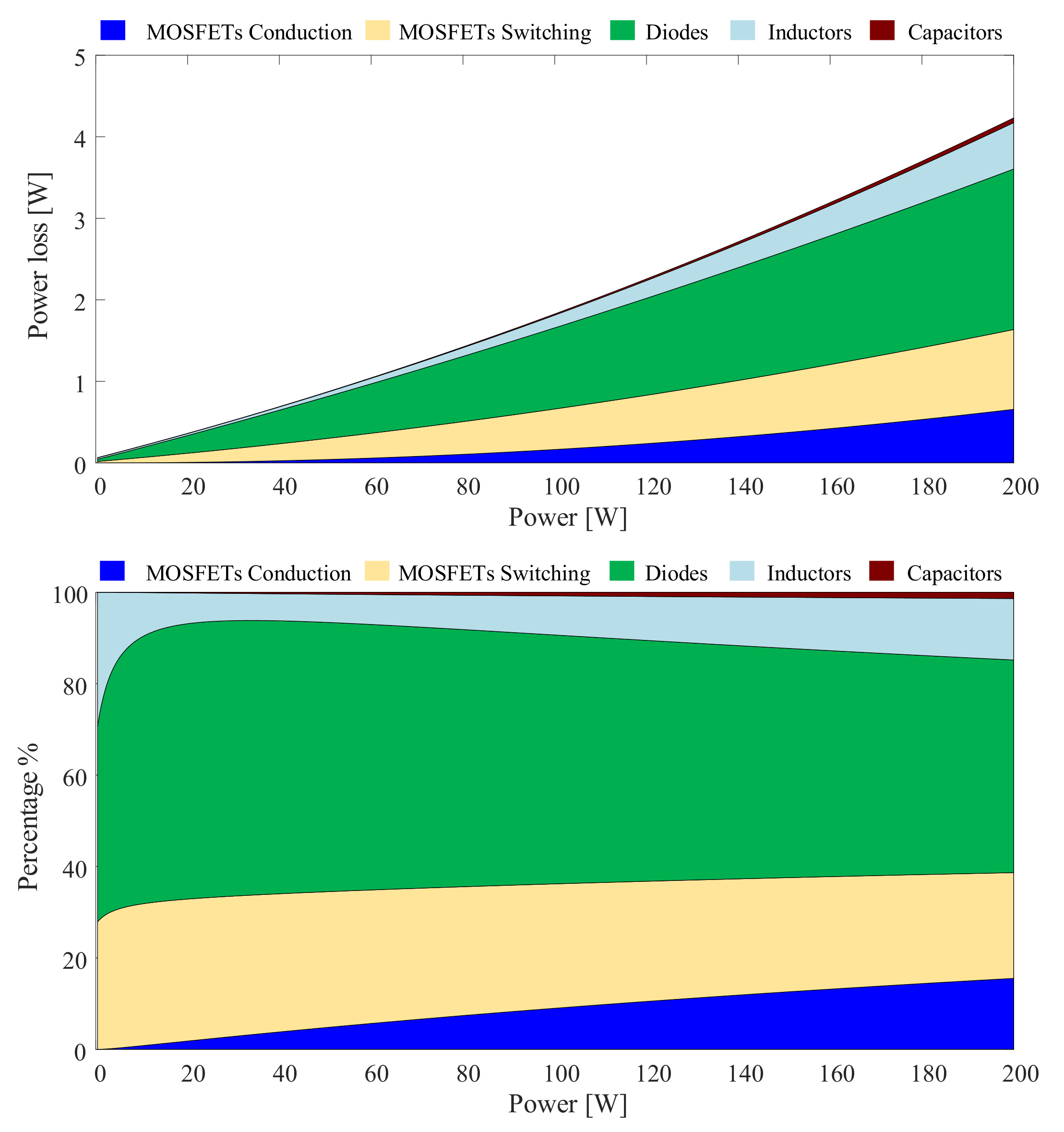 Electronics 09 01965 g012 Electronics 09 01965 g012