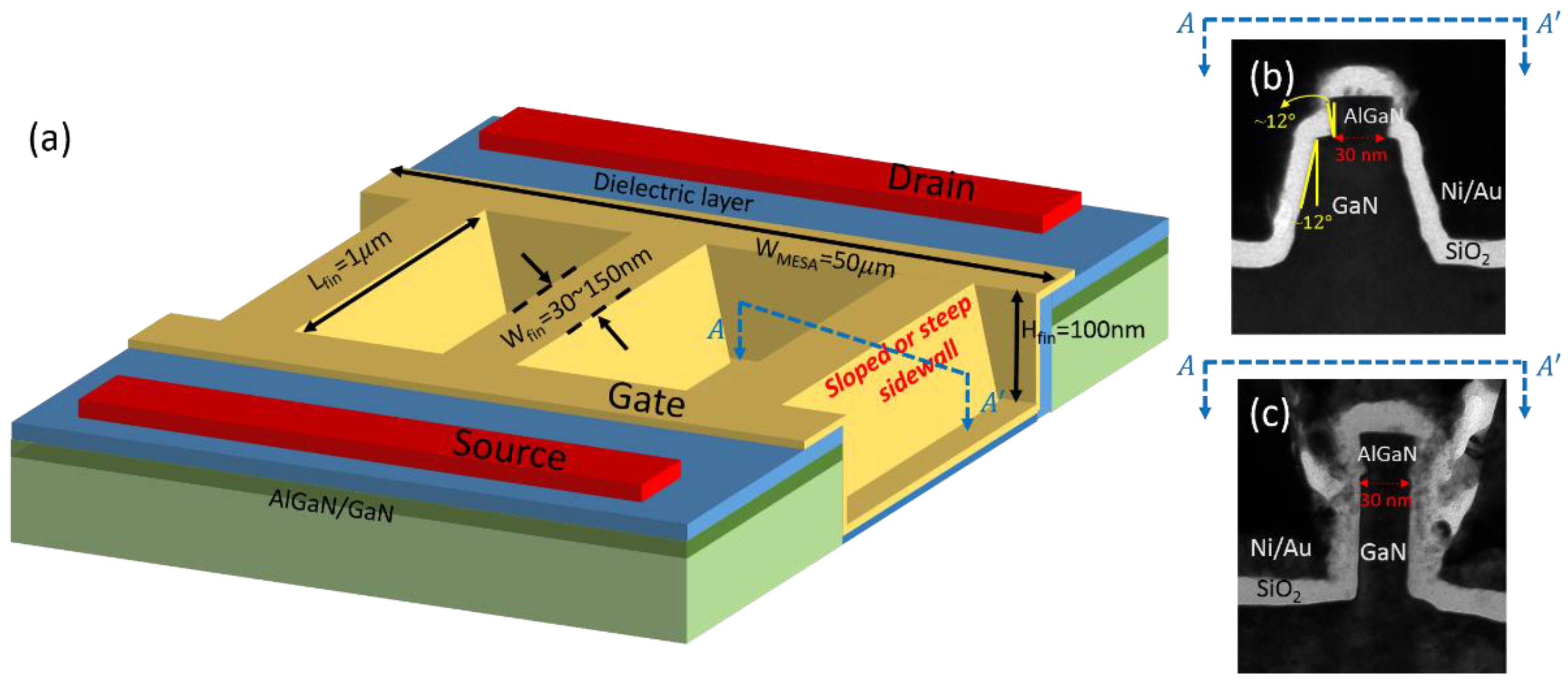 Gate threshold voltage. FINFET транзистор. Омический датчик для плазмы. Светодиоды Algan. Gan технология