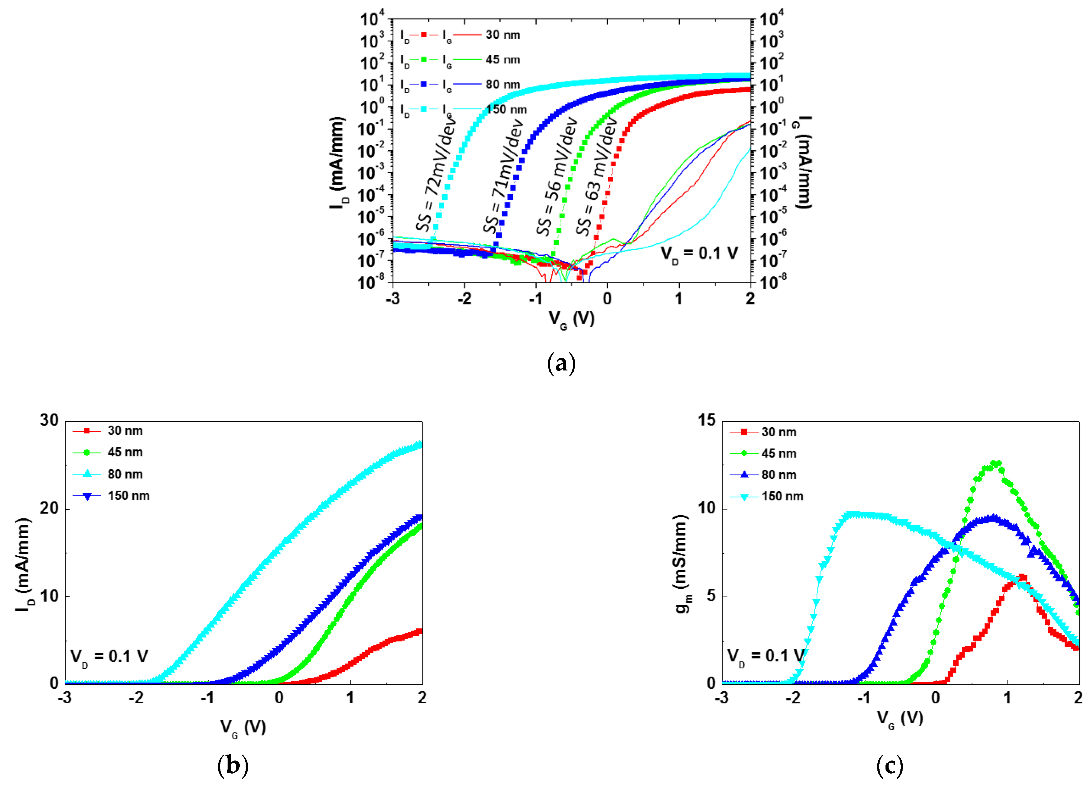 Electronics 09 01967 g002 Electronics 09 01967 g002