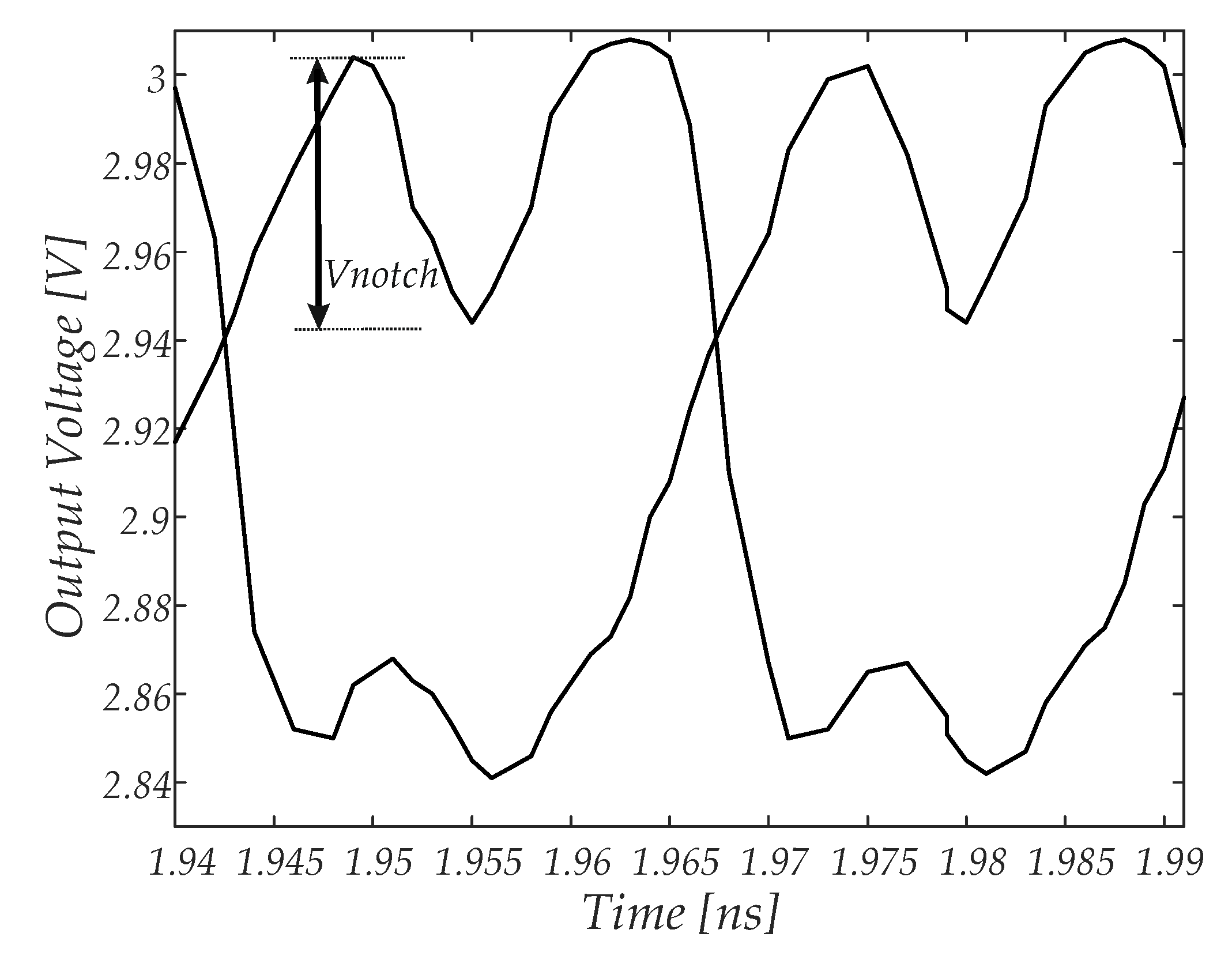 Electronics 09 01968 g003 550