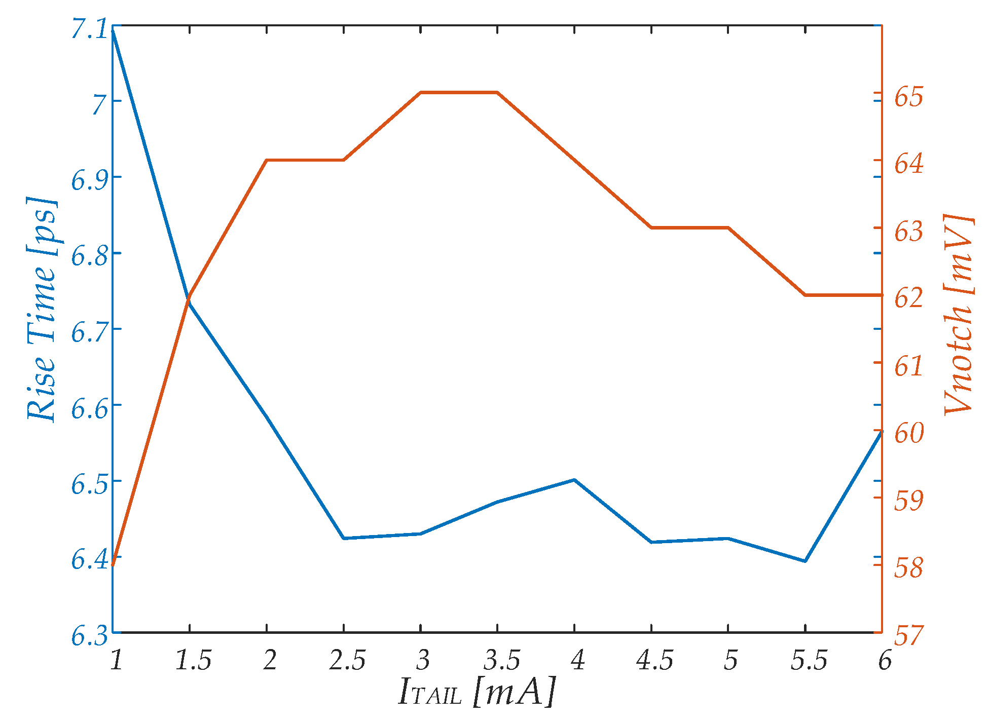 Electronics 09 01968 g004 550