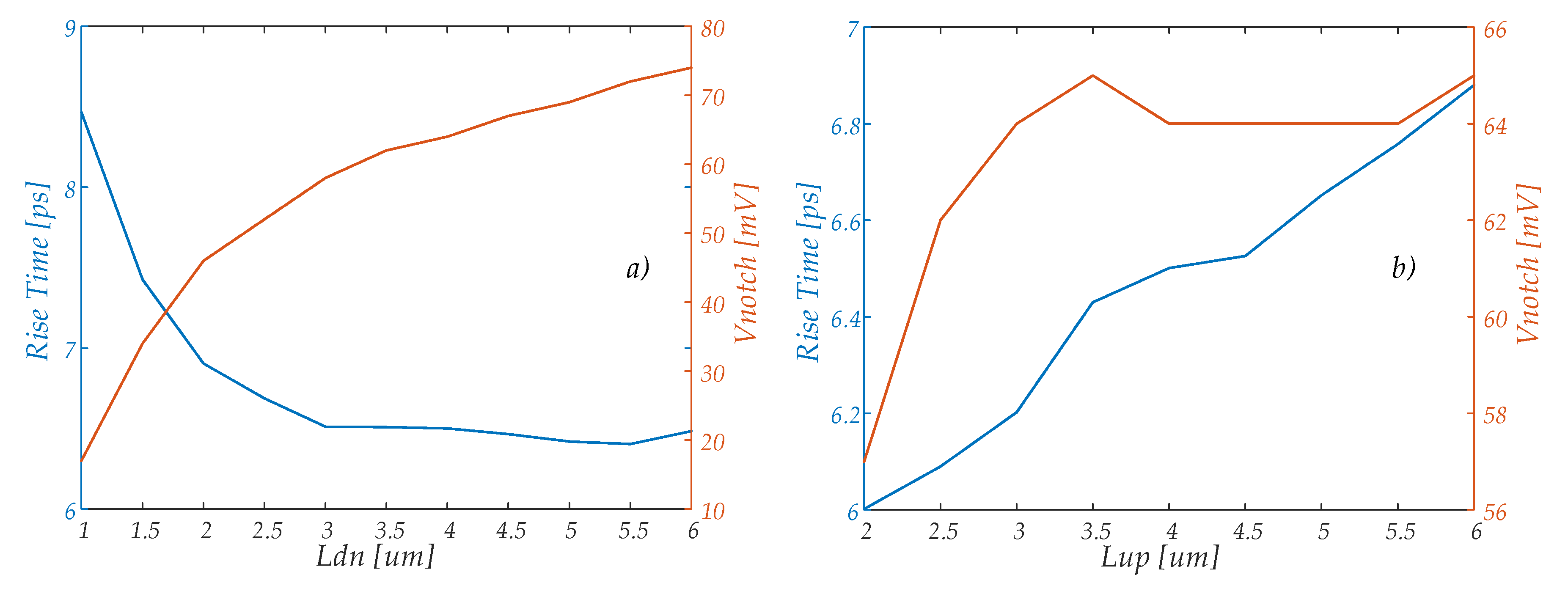 Electronics 09 01968 g005 550