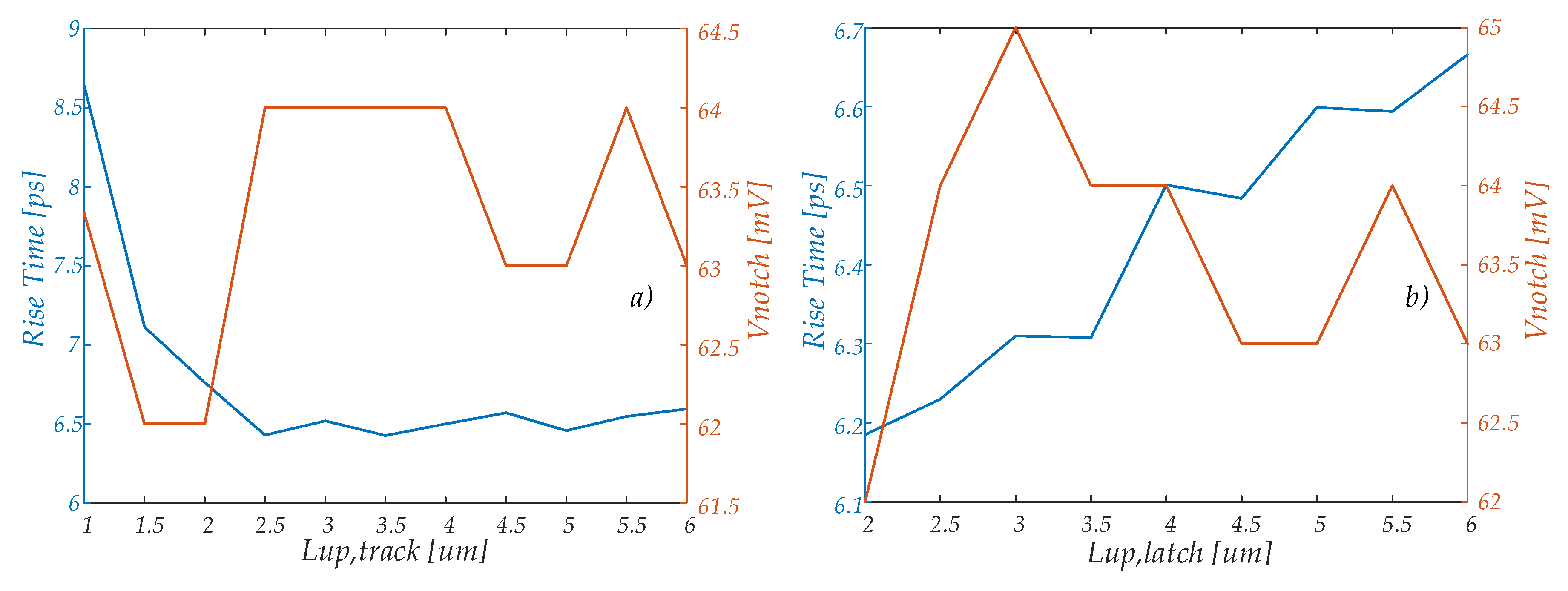 Electronics 09 01968 g006 550