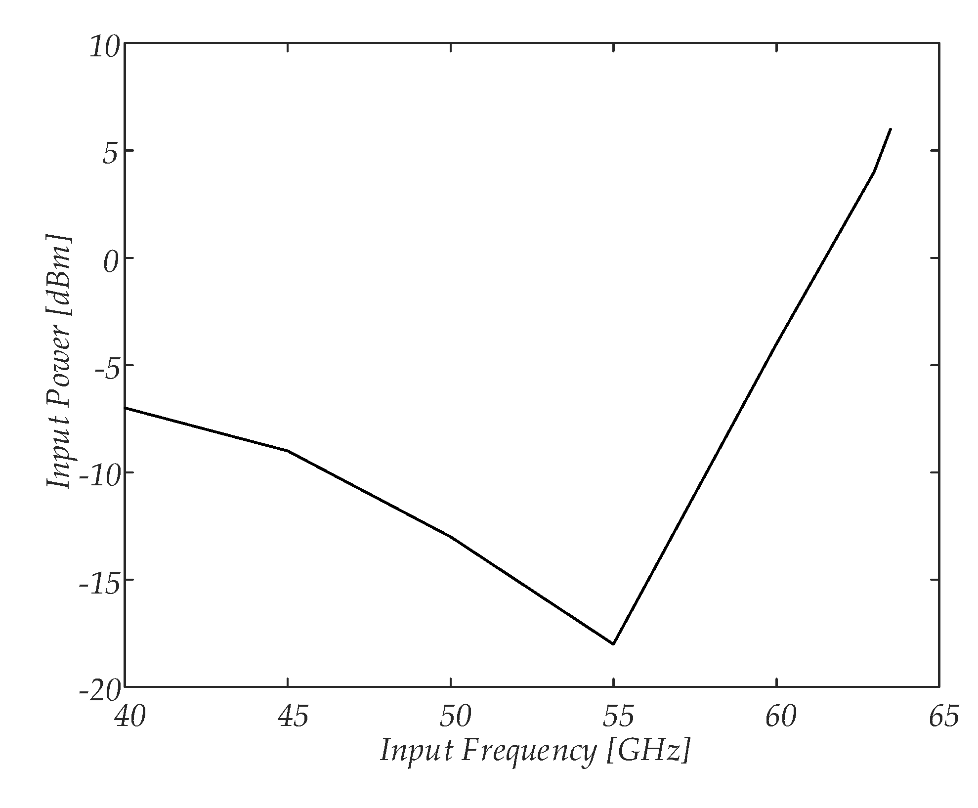 Electronics 09 01968 g019 550