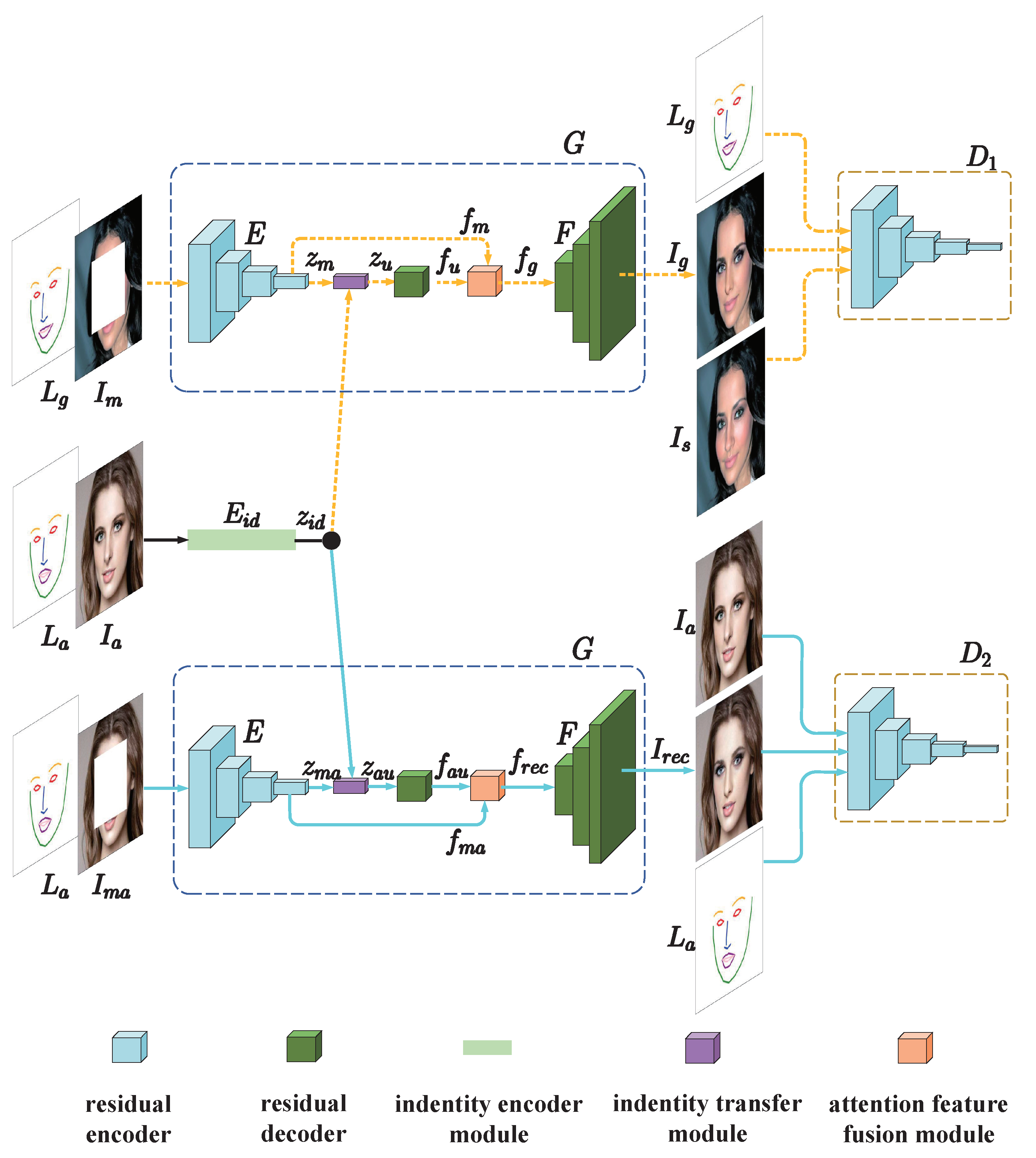 Electronics 09 01969 g001 Electronics 09 01969 g001