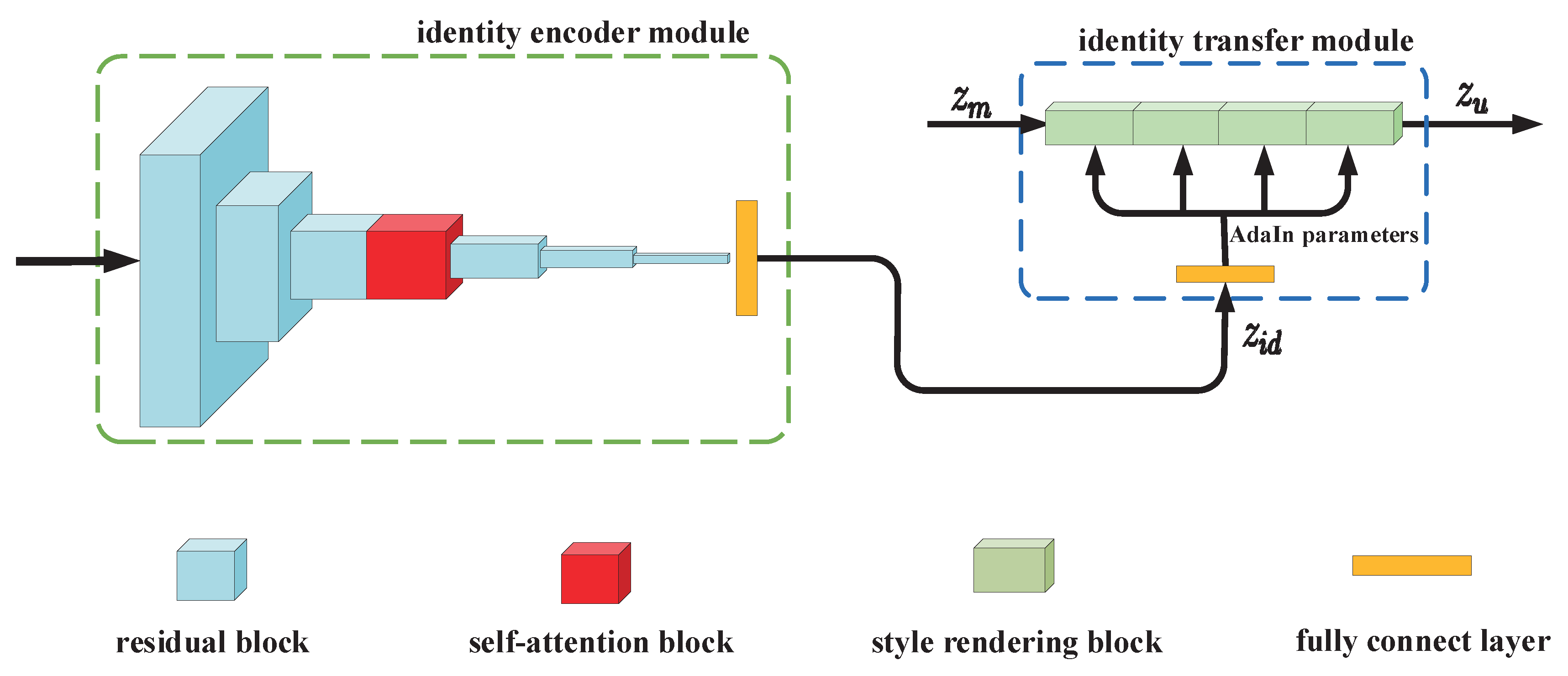 Electronics 09 01969 g002 Electronics 09 01969 g002