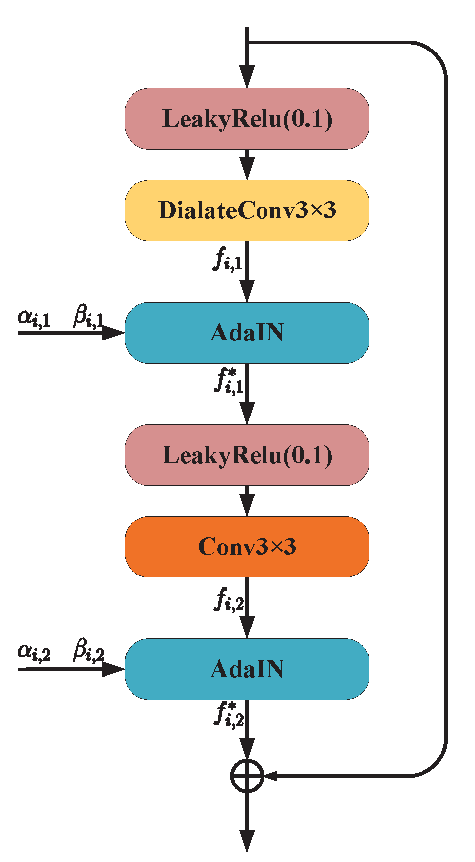 Electronics 09 01969 g003 Electronics 09 01969 g003