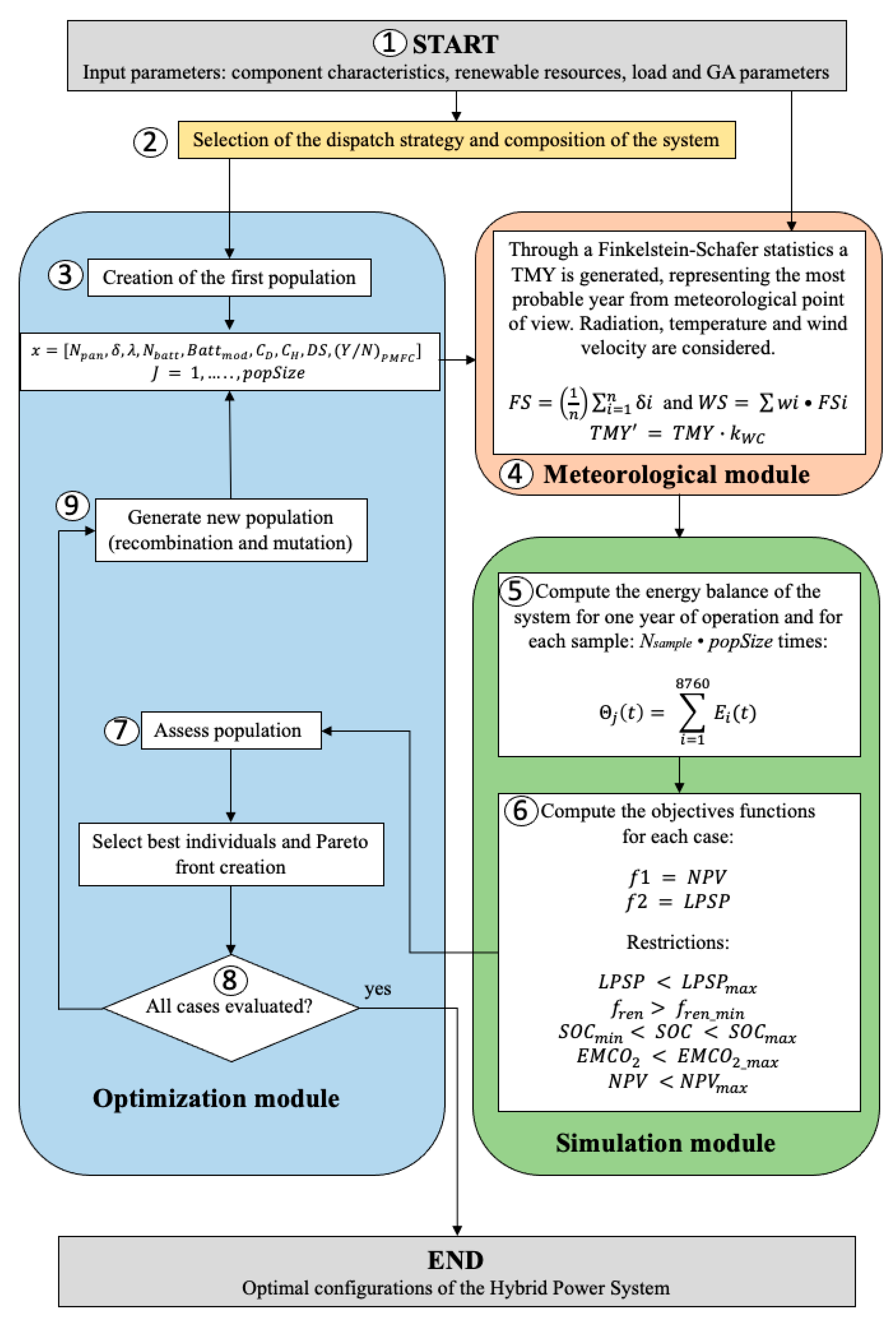 Electronics 09 01971 g002
