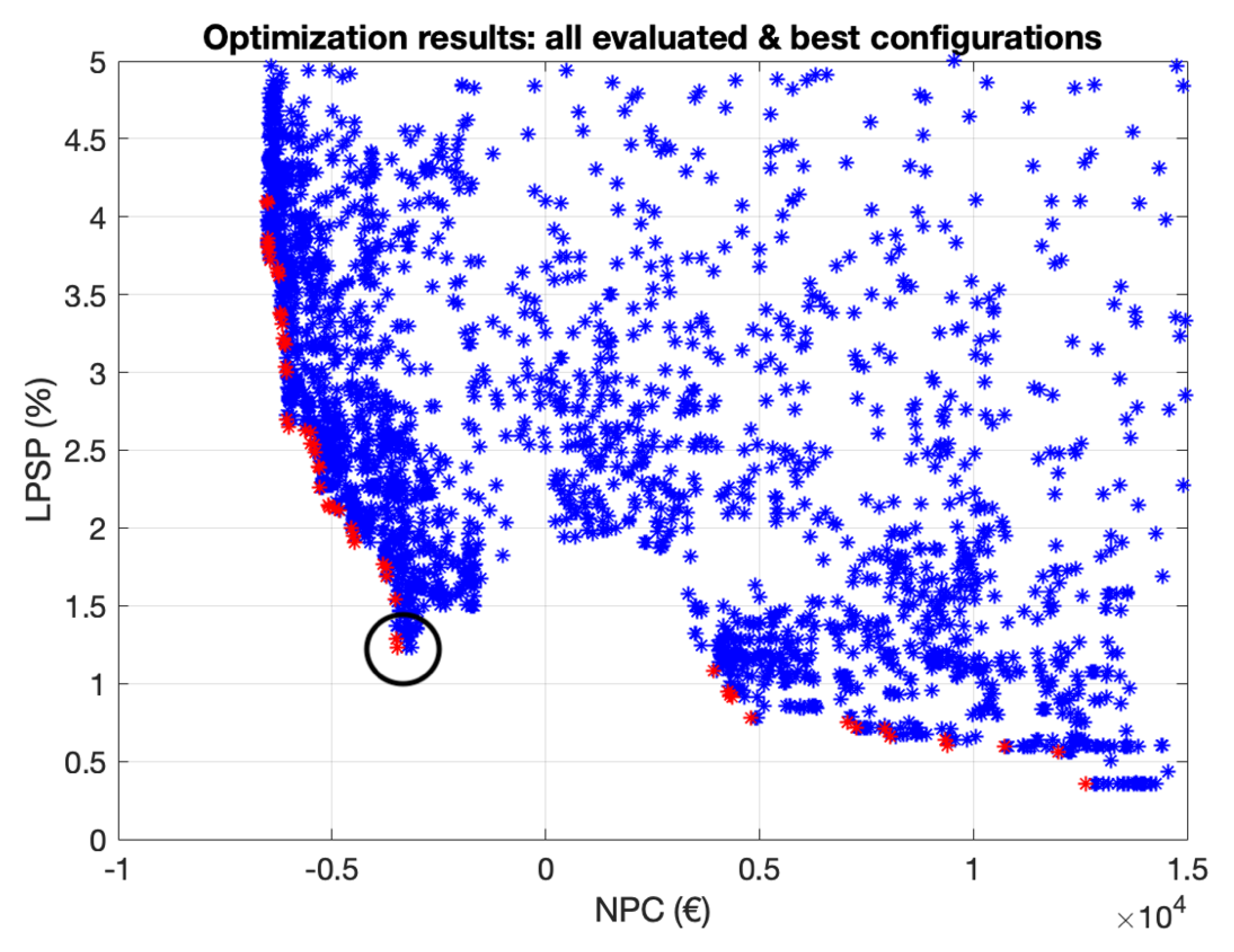 Electronics 09 01971 g004