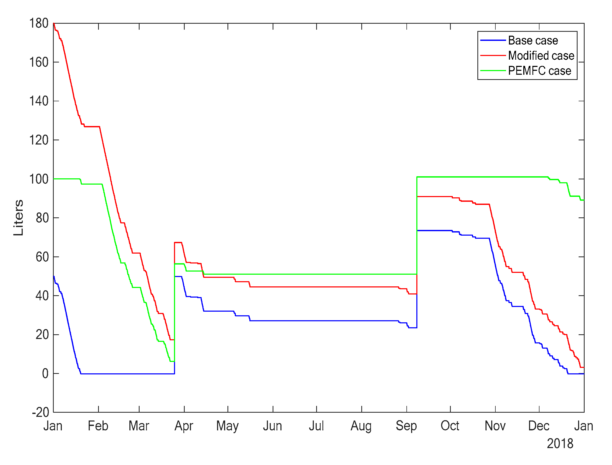 Electronics 09 01971 g008