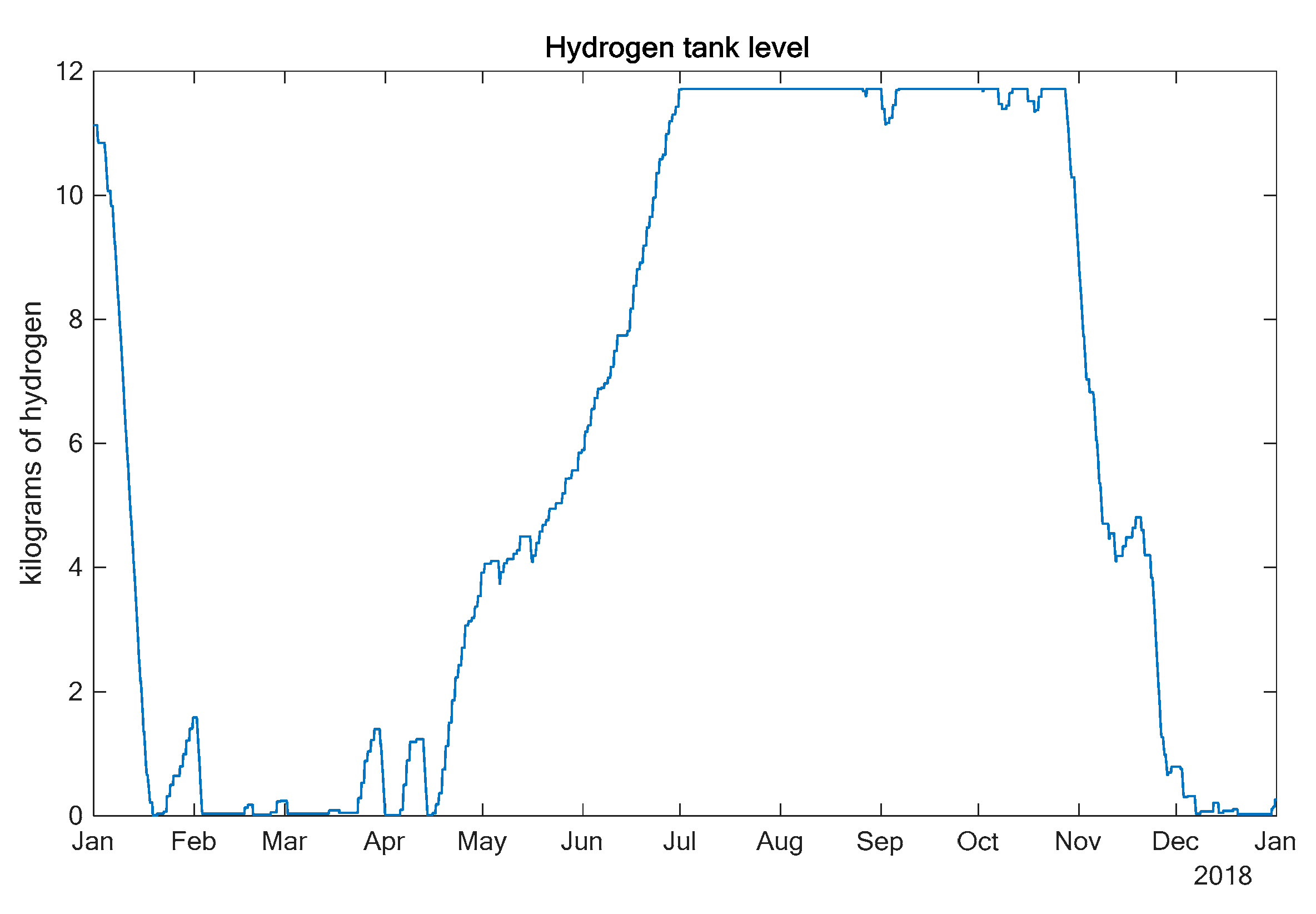 Electronics 09 01971 g009