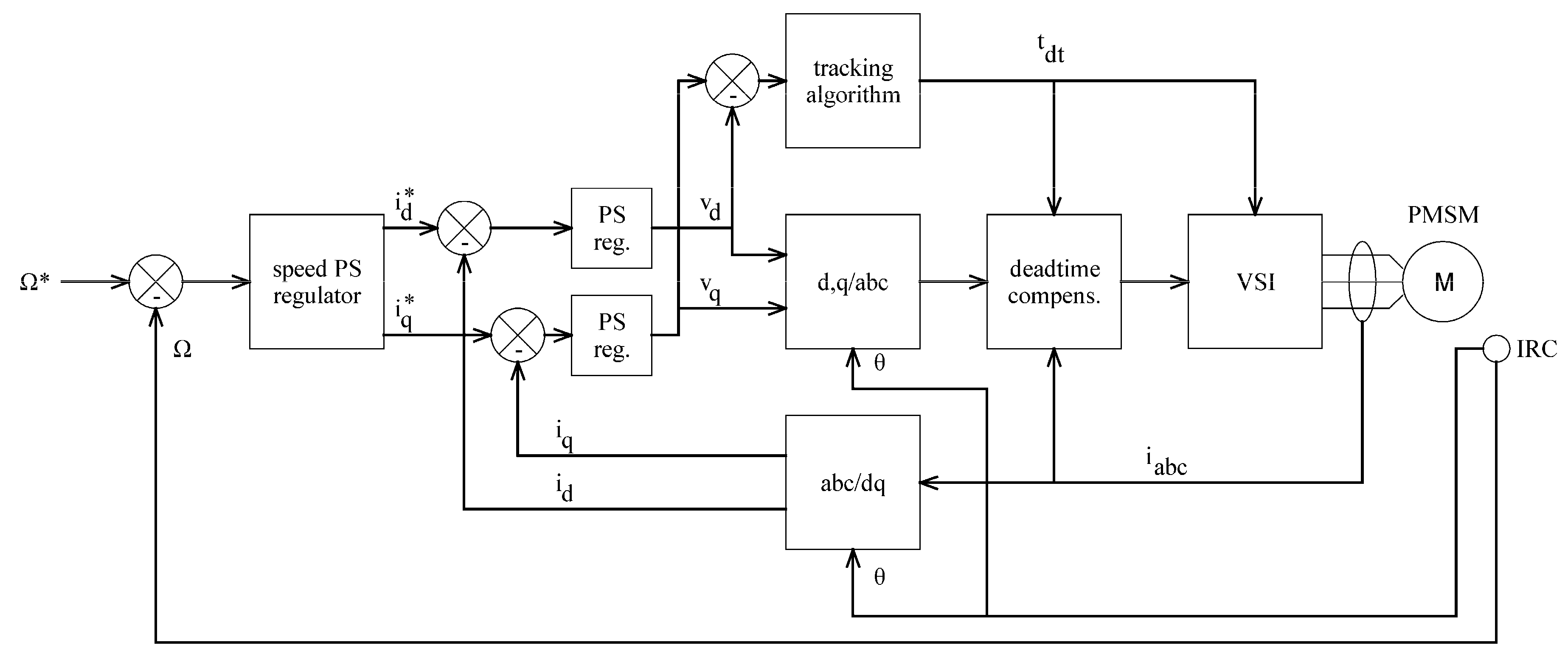 Electronics 09 01973 g005 Electronics 09 01973 g005
