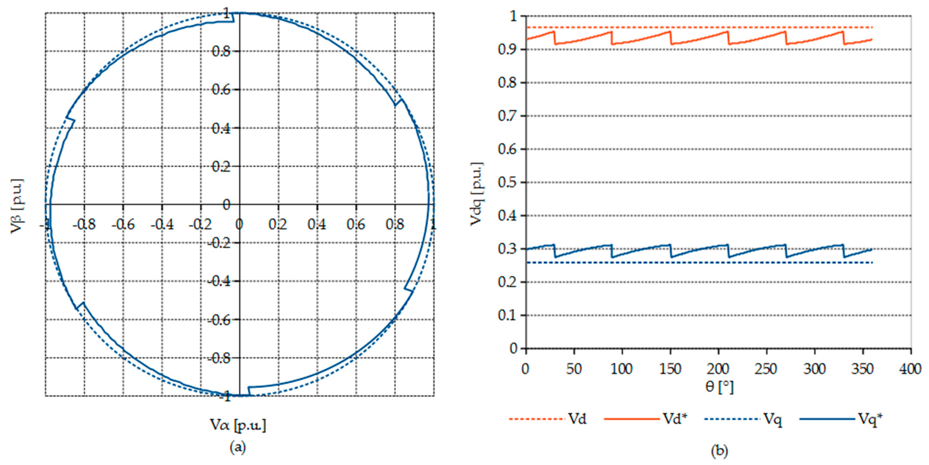 Electronics 09 01973 g006 Electronics 09 01973 g006