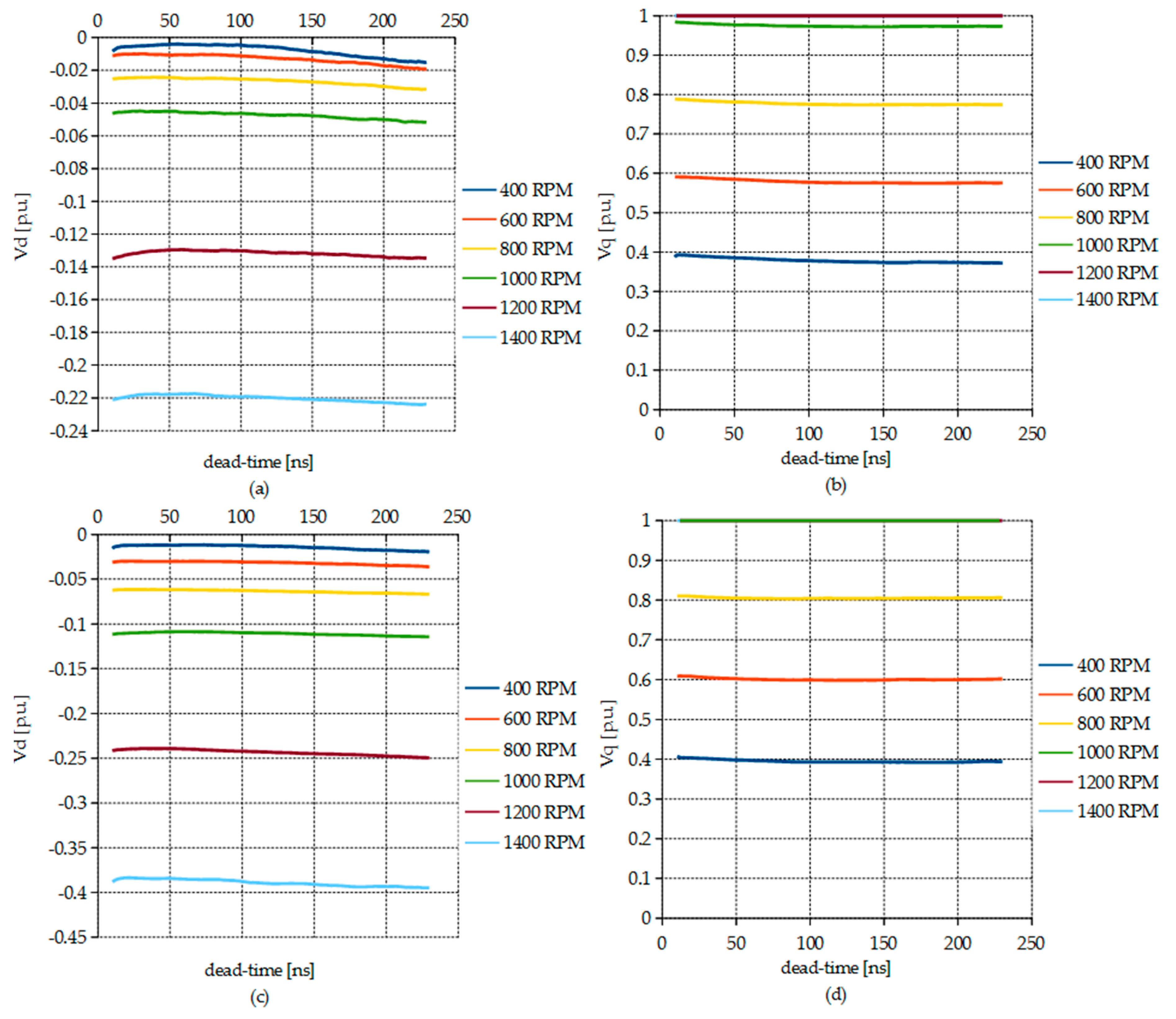 Electronics 09 01973 g009 Electronics 09 01973 g009