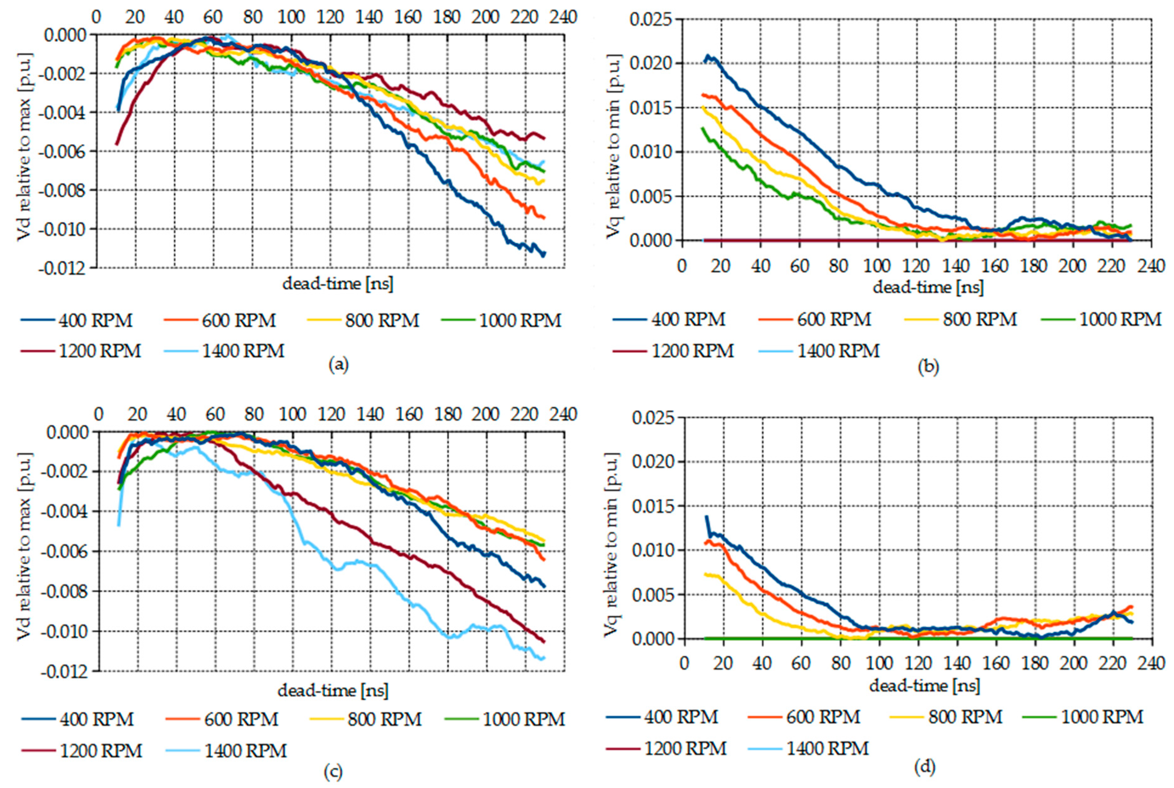 Electronics 09 01973 g010 Electronics 09 01973 g010