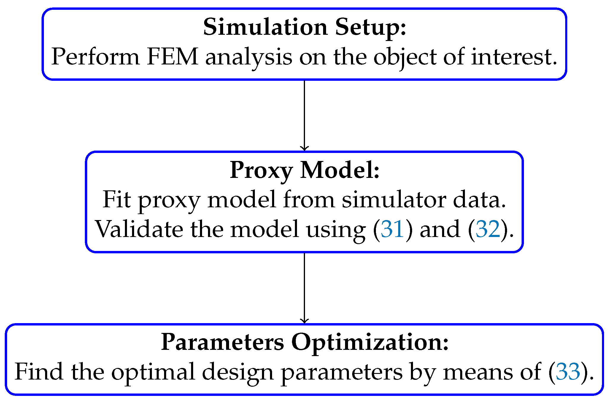 Electronics 09 01975 g004