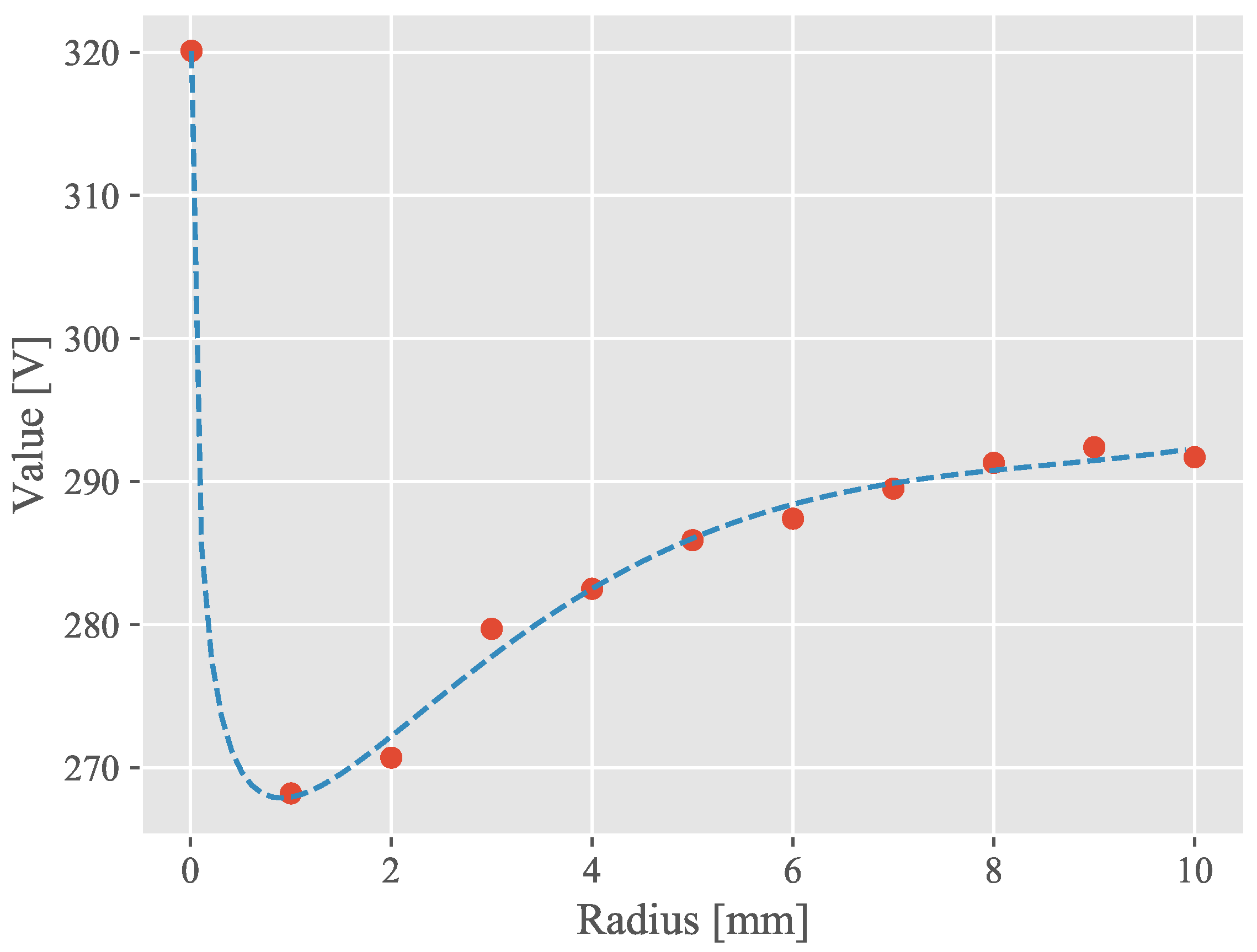 Electronics 09 01975 g010