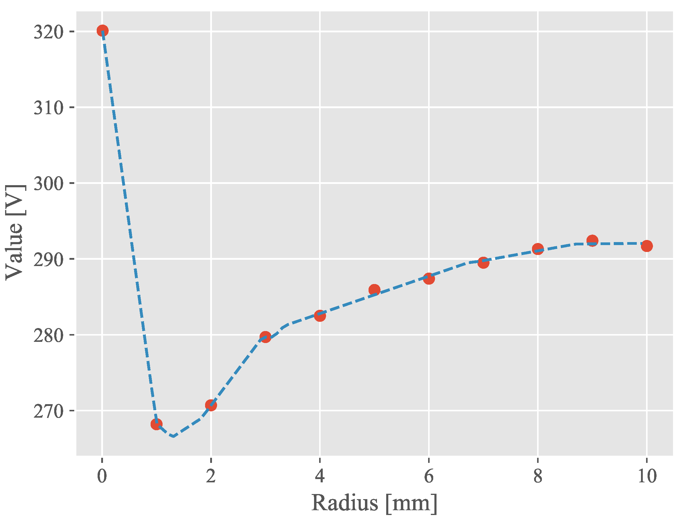 Electronics 09 01975 g011