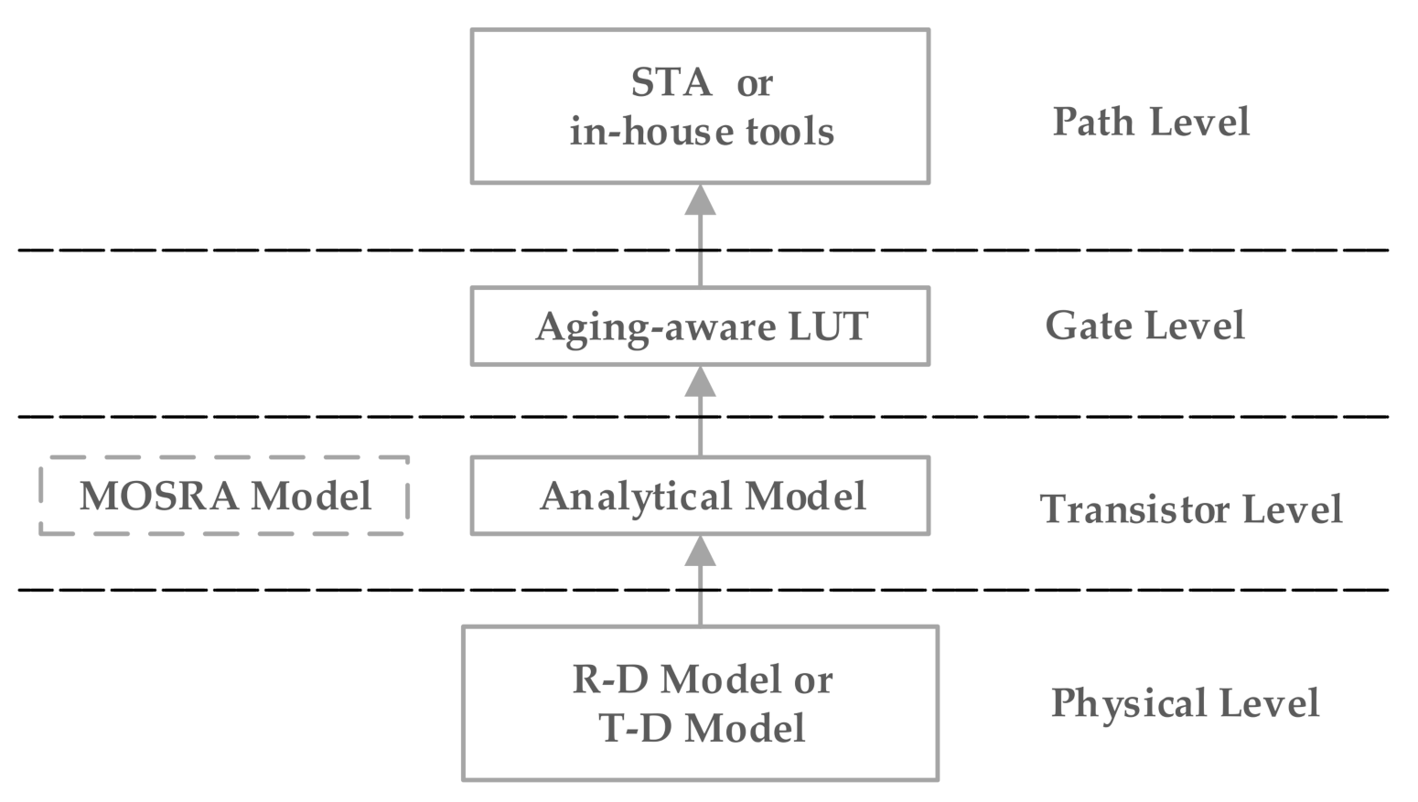 Electronics 09 01976 g001 Electronics 09 01976 g001