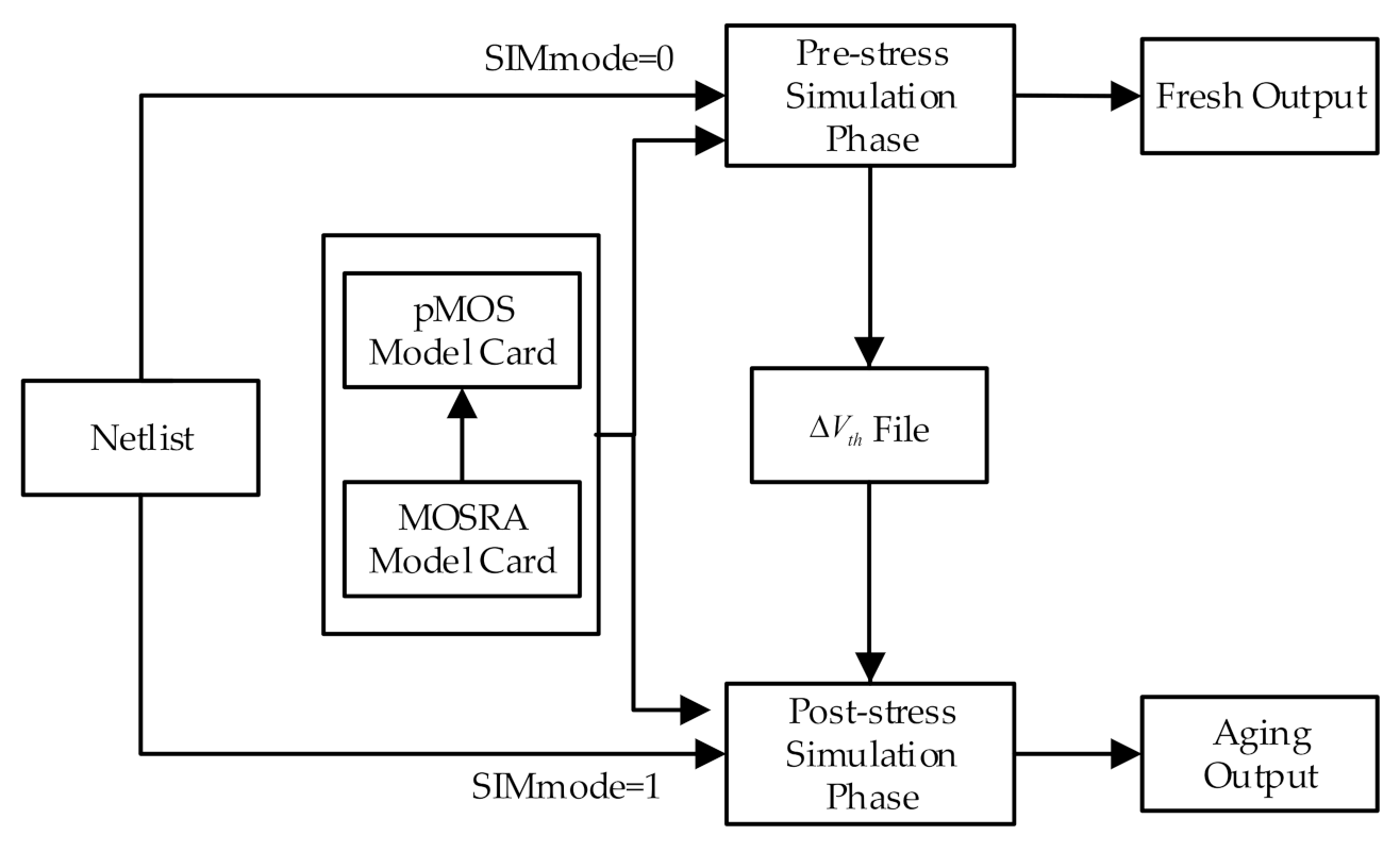 Electronics 09 01976 g003 Electronics 09 01976 g003