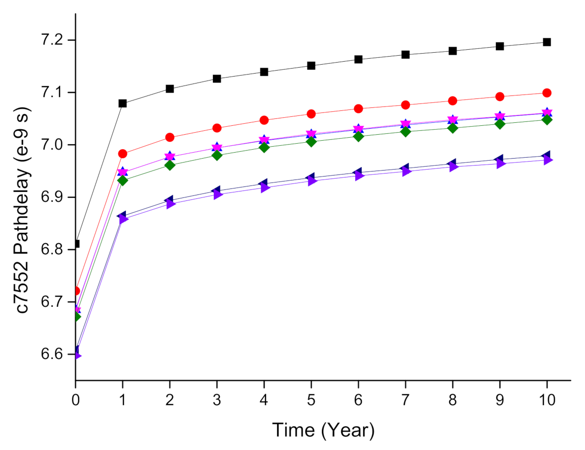 Electronics 09 01976 g004 Electronics 09 01976 g004