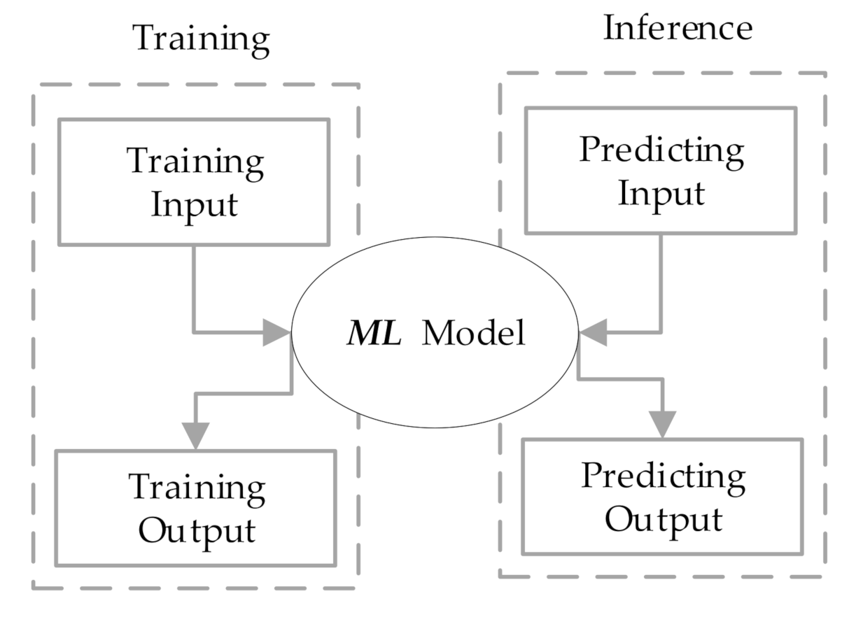 Electronics 09 01976 g005 Electronics 09 01976 g005
