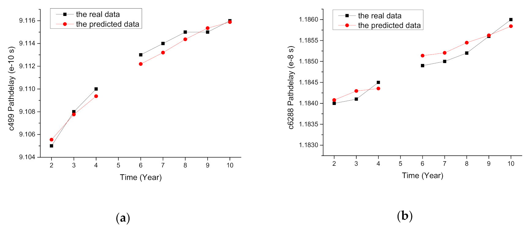 Electronics 09 01976 g006a Electronics 09 01976 g006a