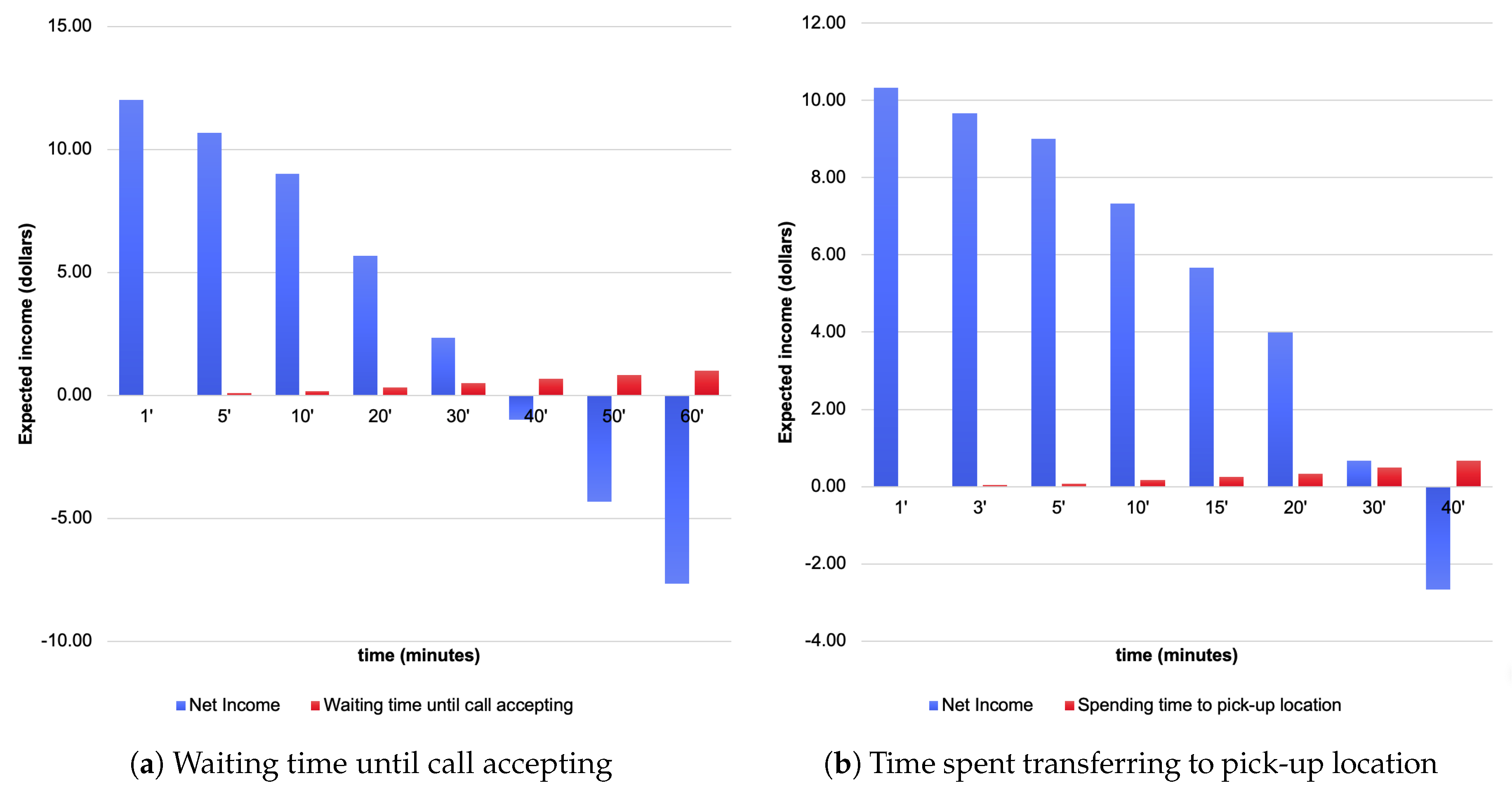 Electronics 09 01977 g003