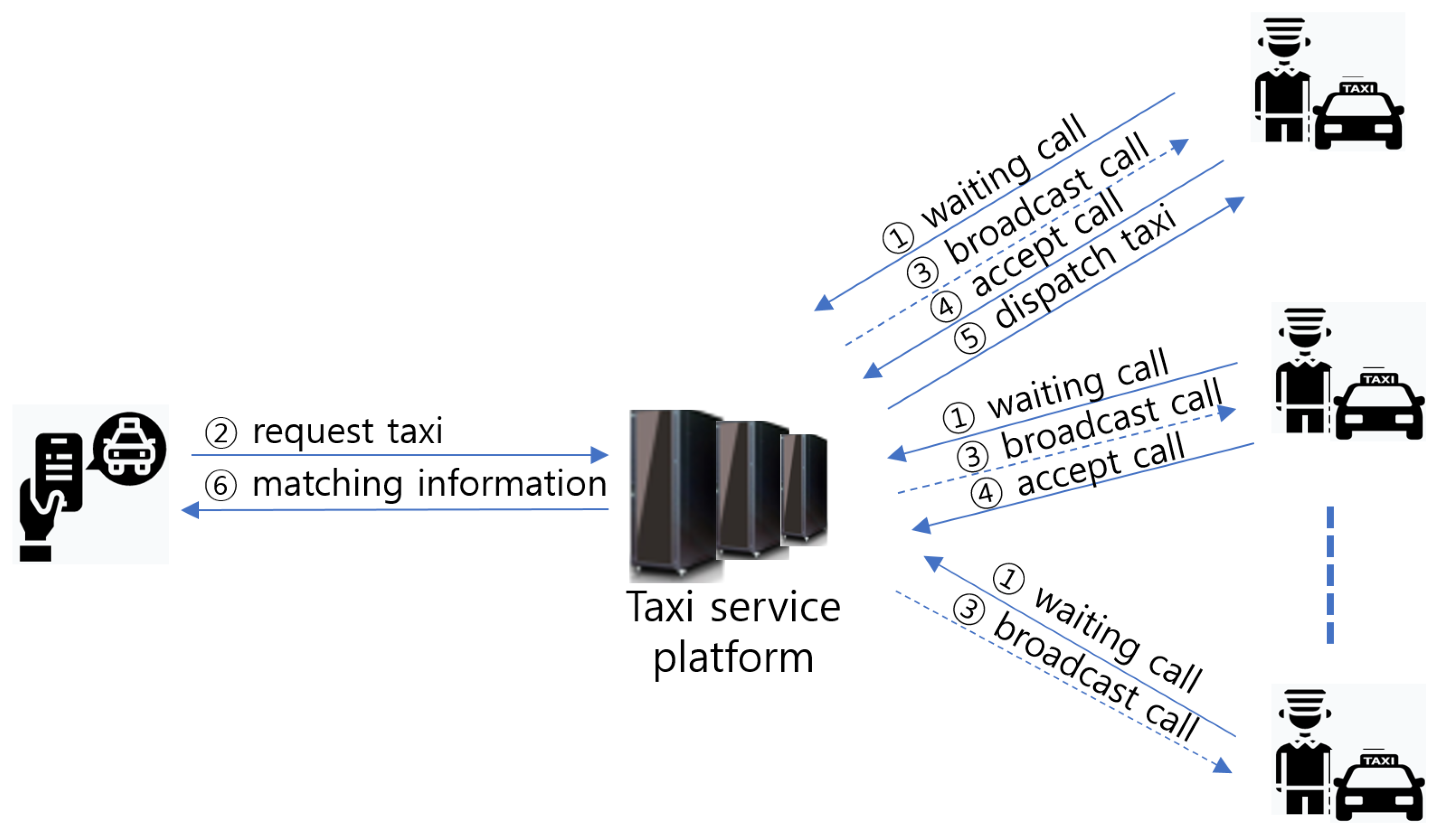 Electronics 09 01977 g005