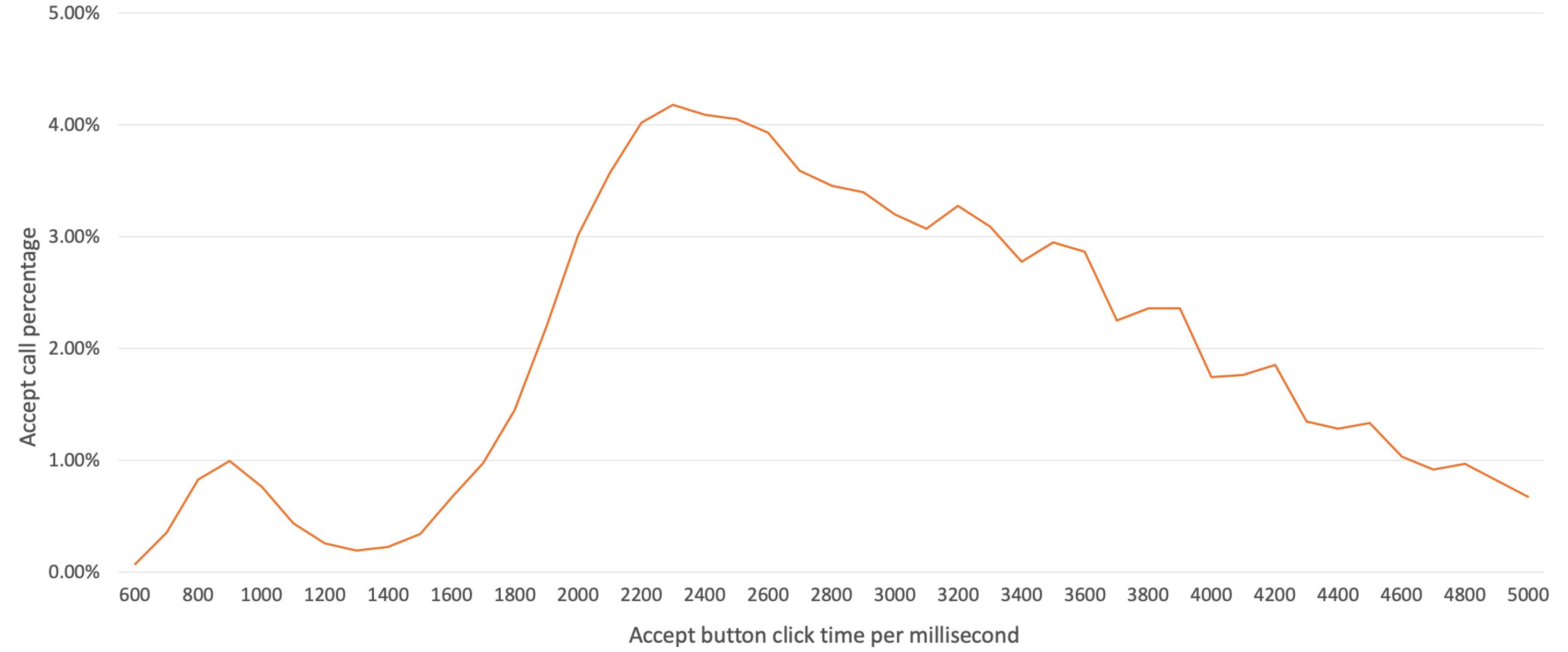 Electronics 09 01977 g007