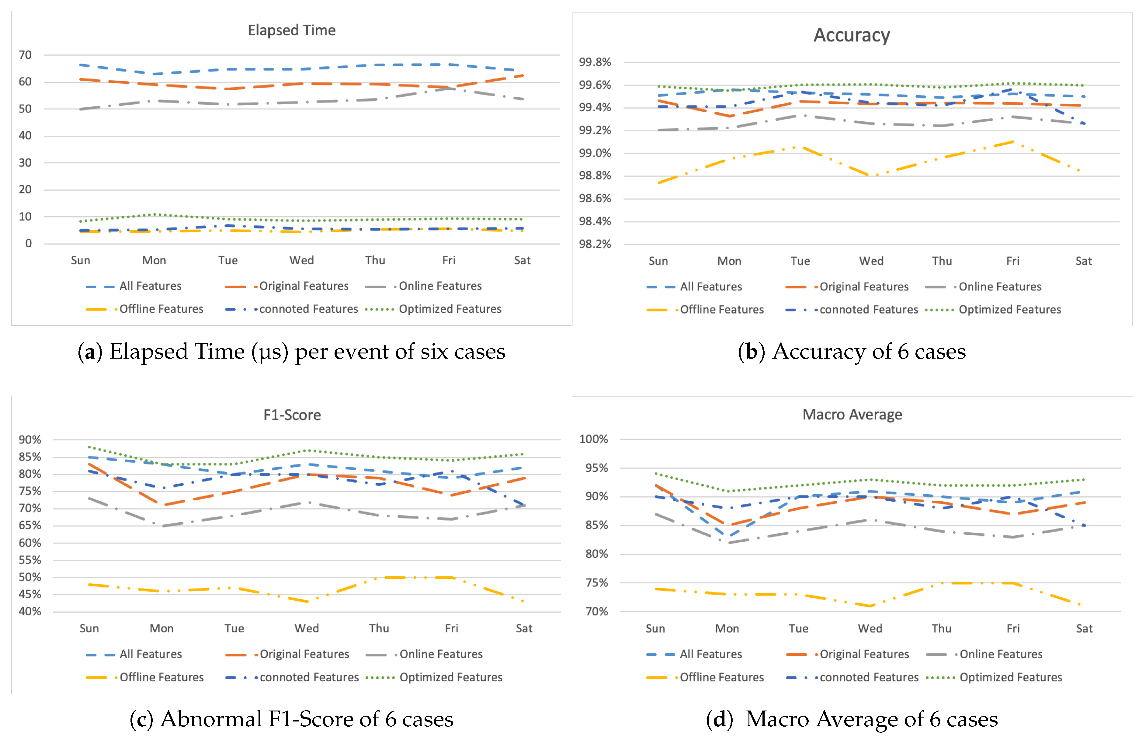 Electronics 09 01977 g011