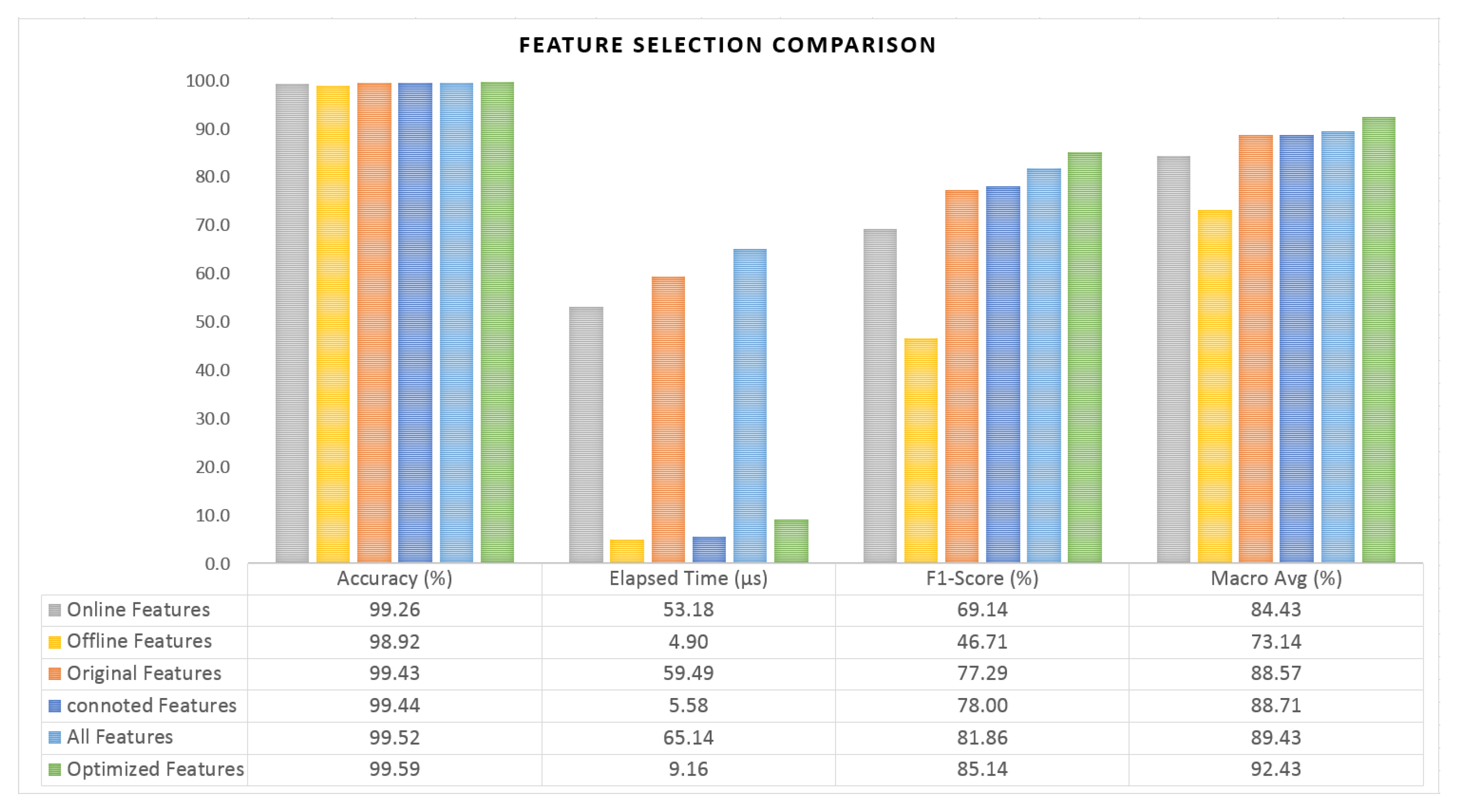 Electronics 09 01977 g012