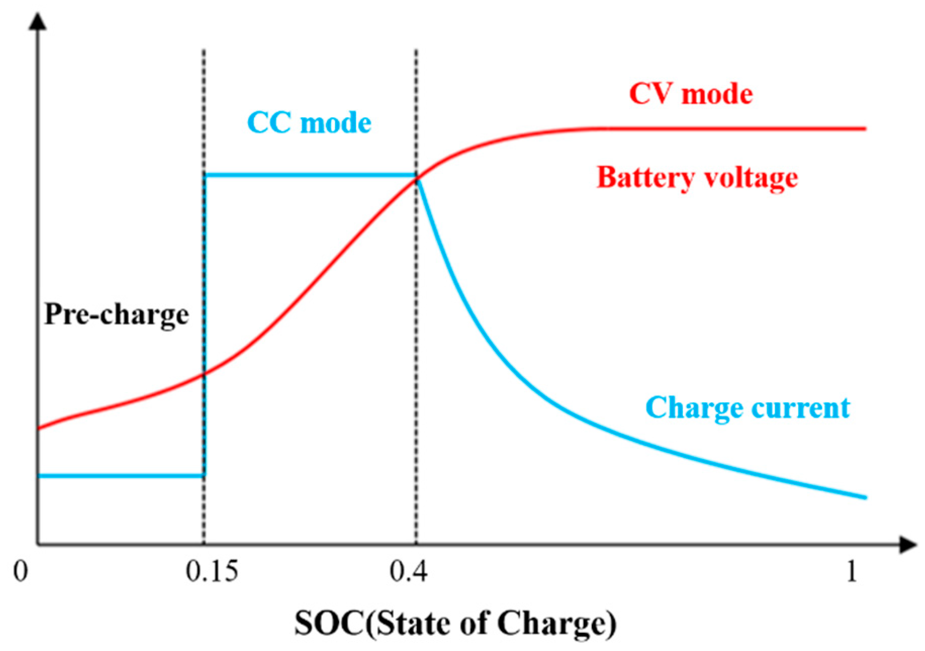 Electronics 09 01978 g001 550