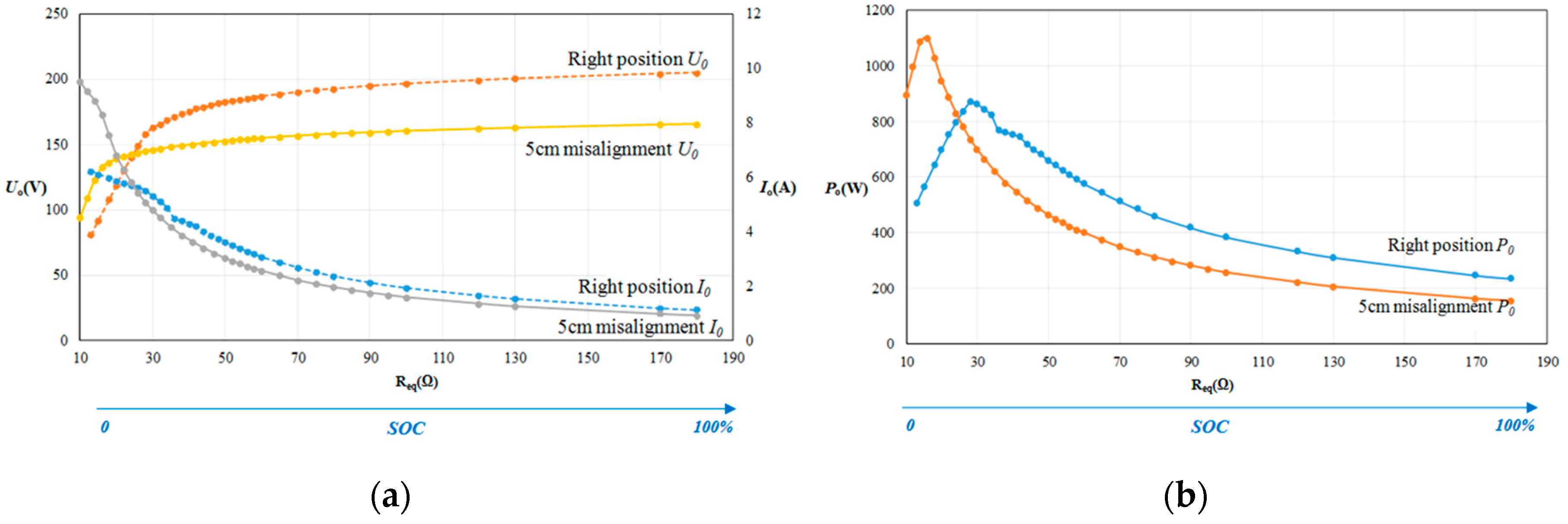 Electronics 09 01978 g027 550