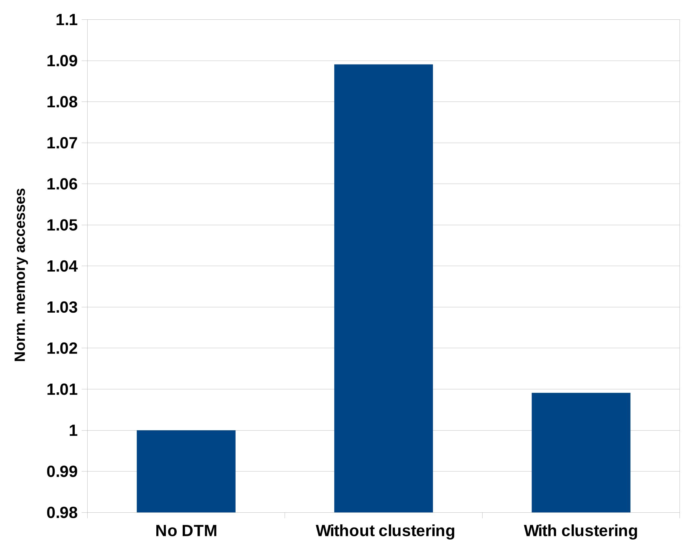 Electronics 09 01980 g008
