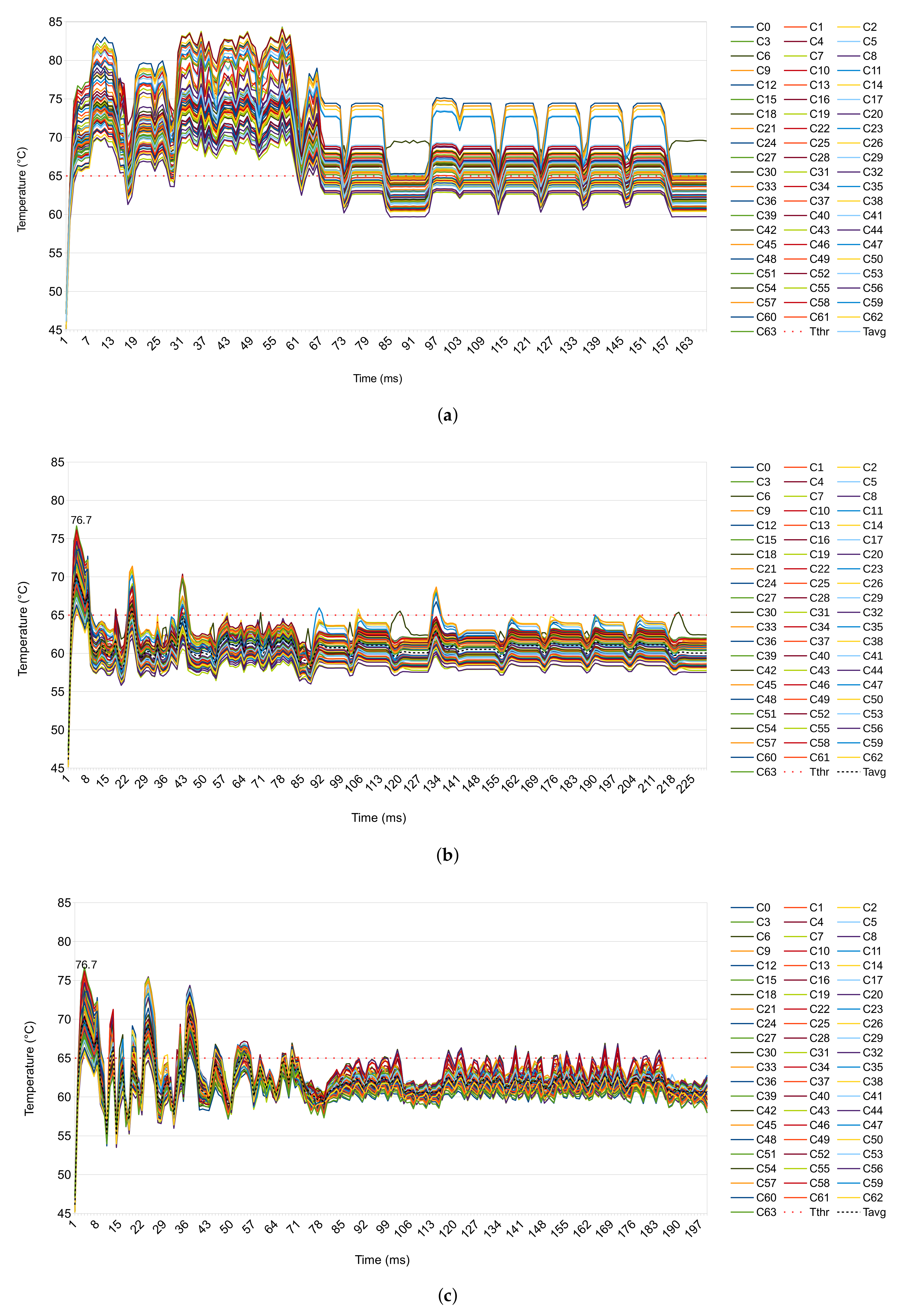 Electronics 09 01980 g011