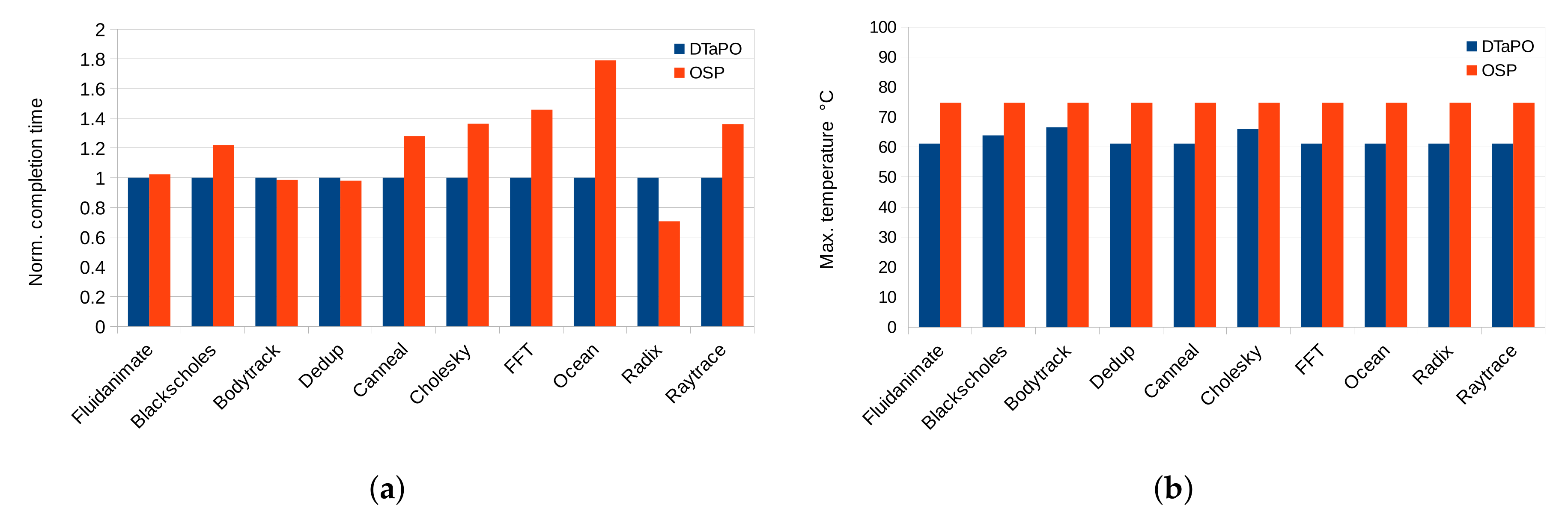 Electronics 09 01980 g012